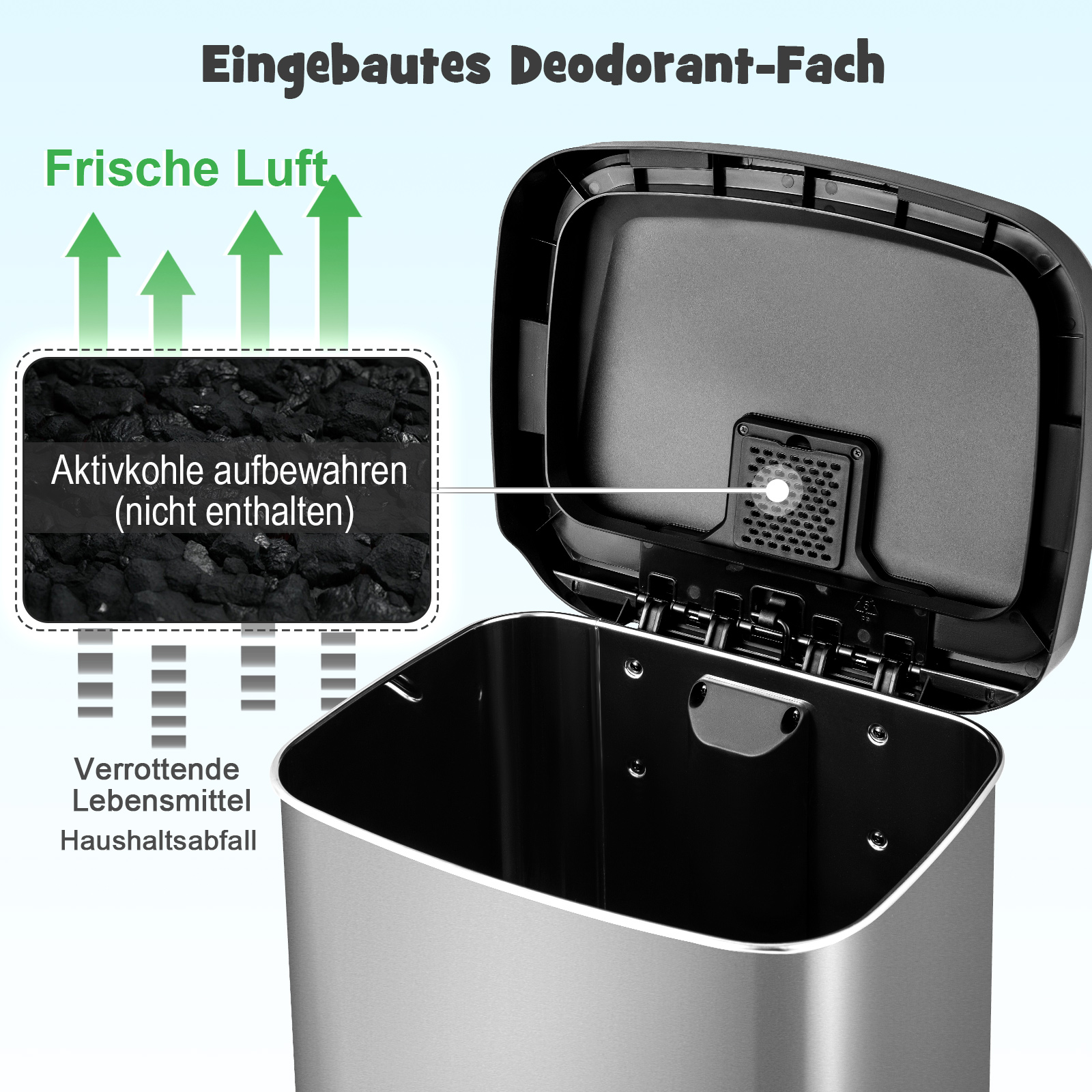 Mülleimer mit offenem Deckel, Aktivkohlefilter und Textbeschreibung.