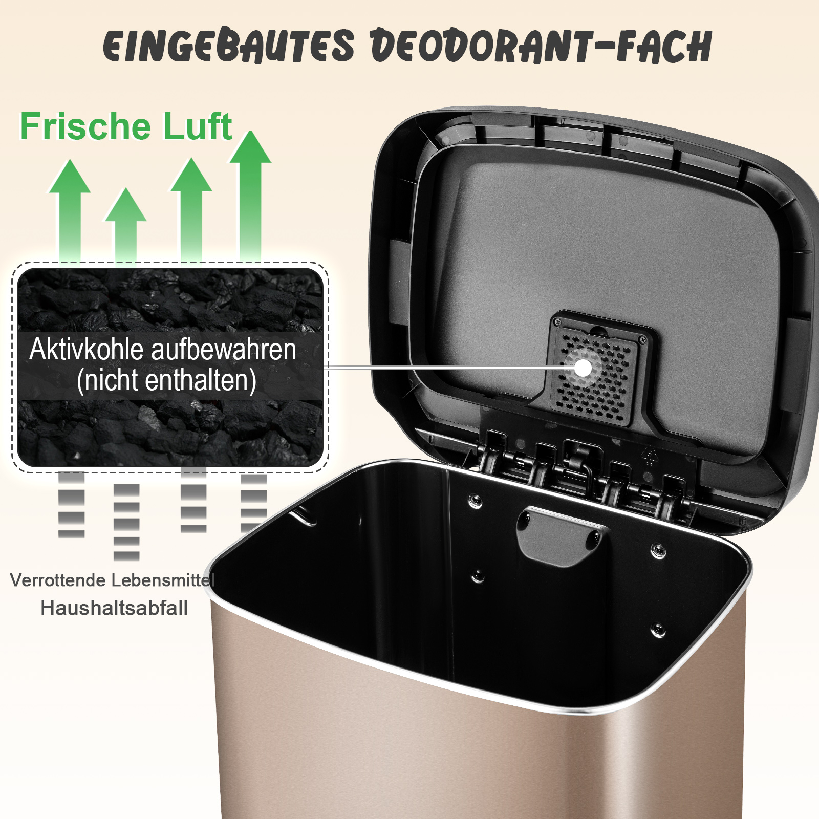 Offener Mülleimer mit Deodorantfach, zeigt Pfeile und Textbeschriftungen.