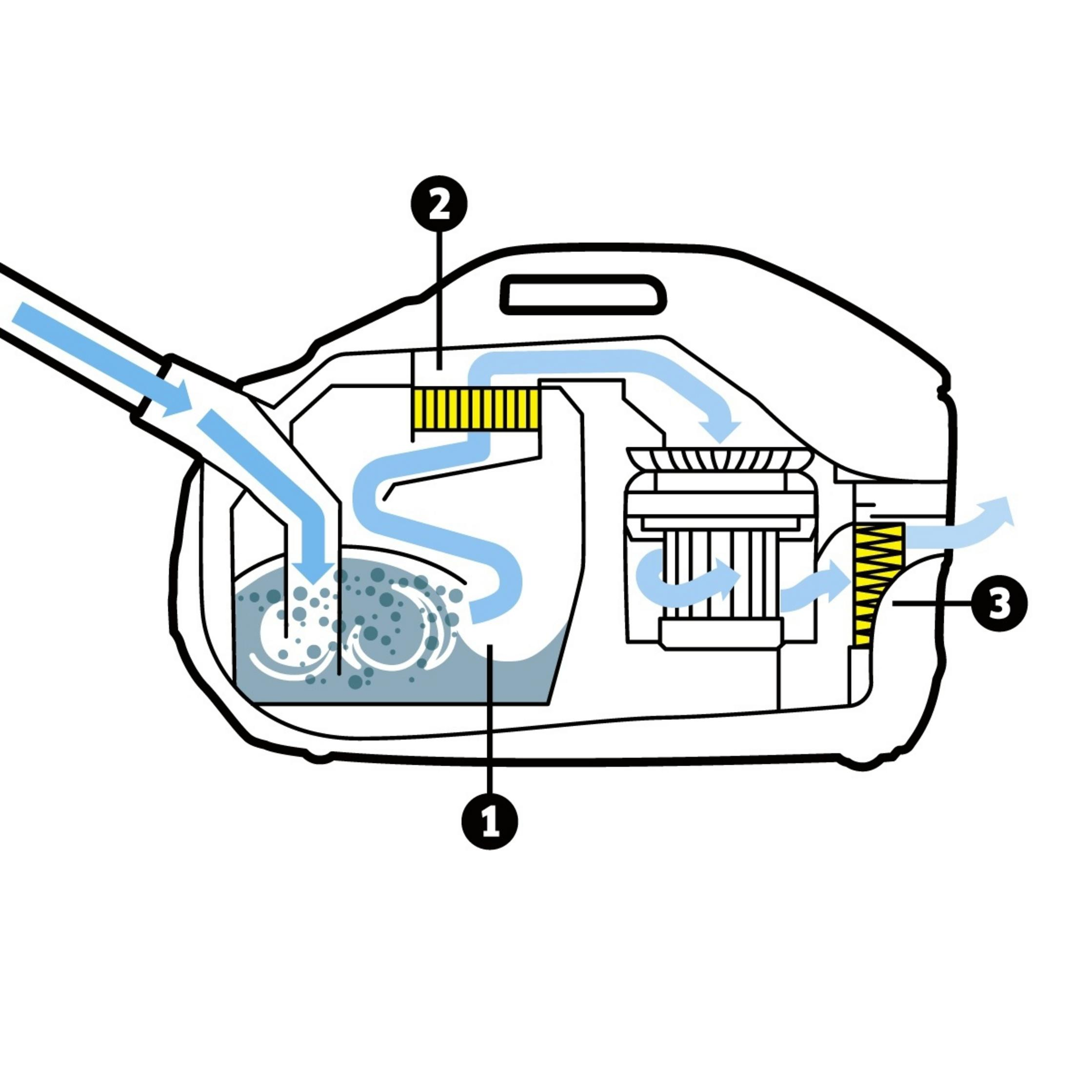 Corte transversal de una máquina que muestra la trayectoria del agua, etiquetas y componentes internos.
