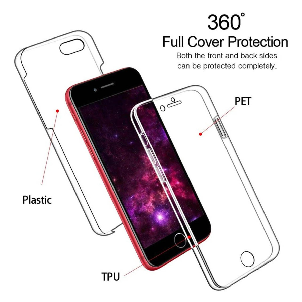 Strati della custodia: plastica, TPU e telefono. Il testo indica protezione completa a 360°.