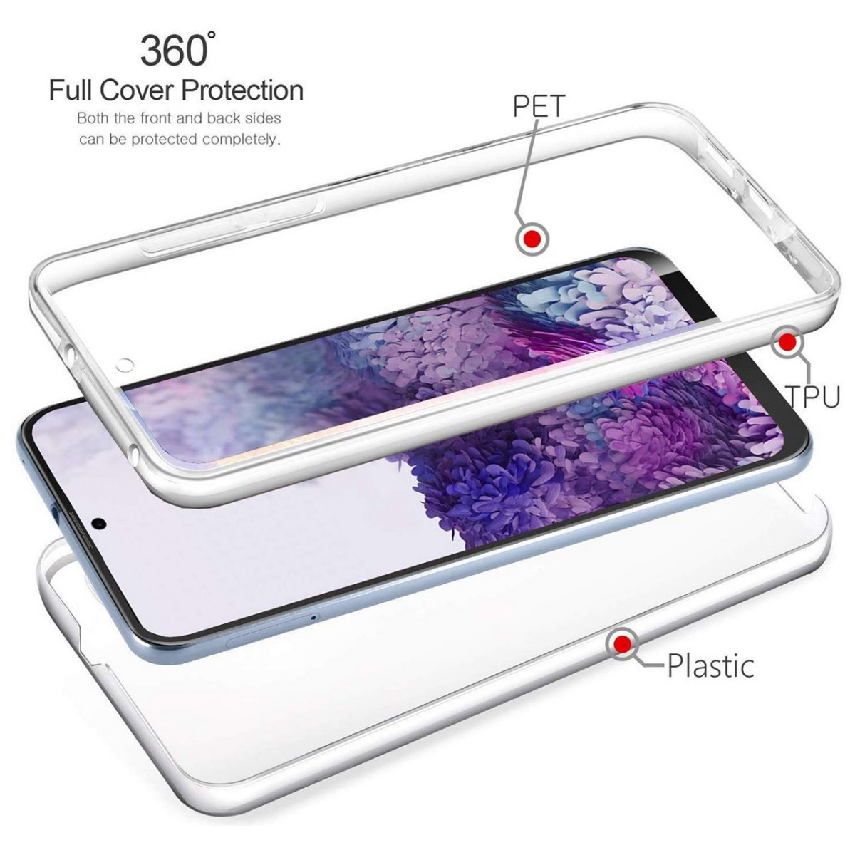 Diagramma che mostra gli strati di una custodia per telefono: PET, TPU e plastica.