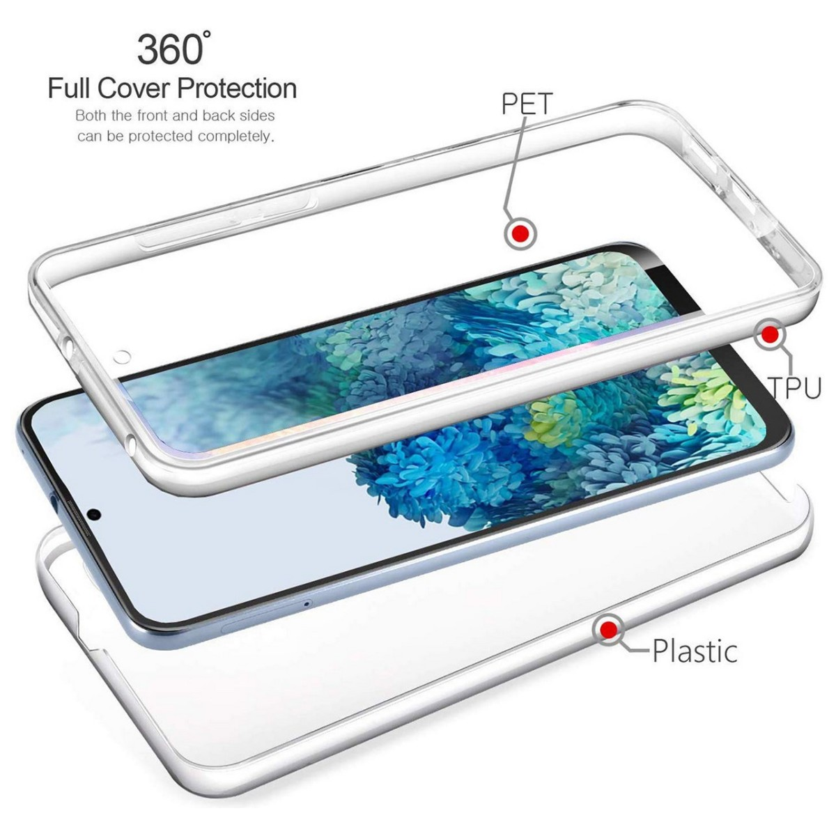 Una custodia protettiva con tre strati, etichettati PET, TPU e Plastica, con il testo "360° Full Cover Protection".