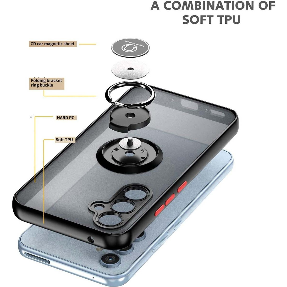 Vista esplosa di una custodia per telefono con anello di supporto, PC e strati TPU. Testo 'A combination of soft TPU'.