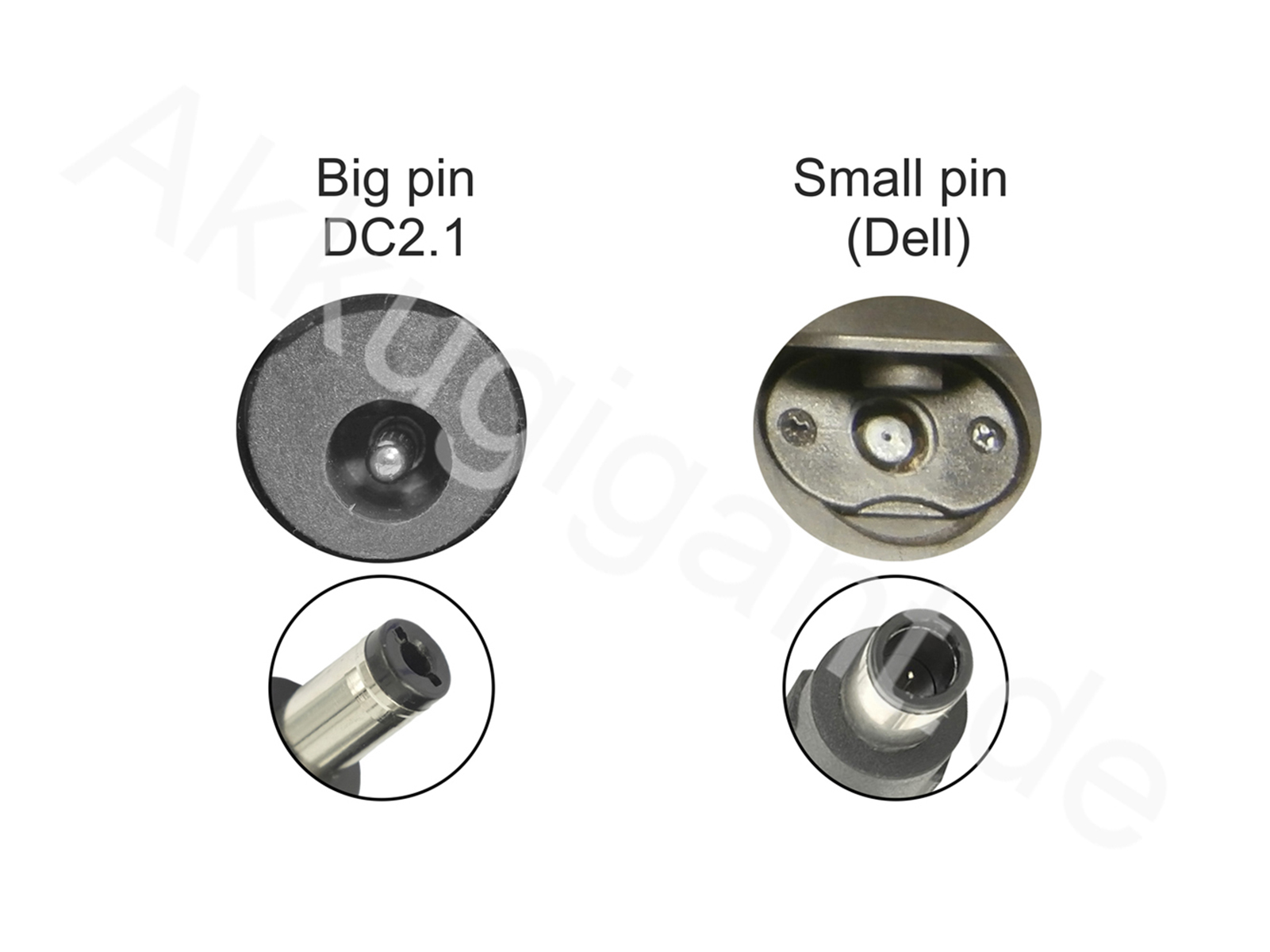 Das Bild zeigt zwei Gleichstrom-Stromanschlüsse. Einer ist ein großer Pin DC2.1, der andere ein kleiner Pin (Dell).