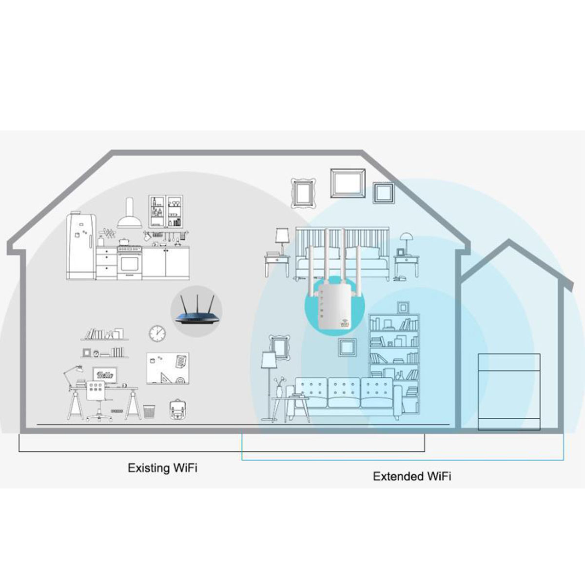 Diagramm zeigt WLAN-Abdeckung in einem Haus, mit vorhandenen und erweiterten WLAN-Zonen.