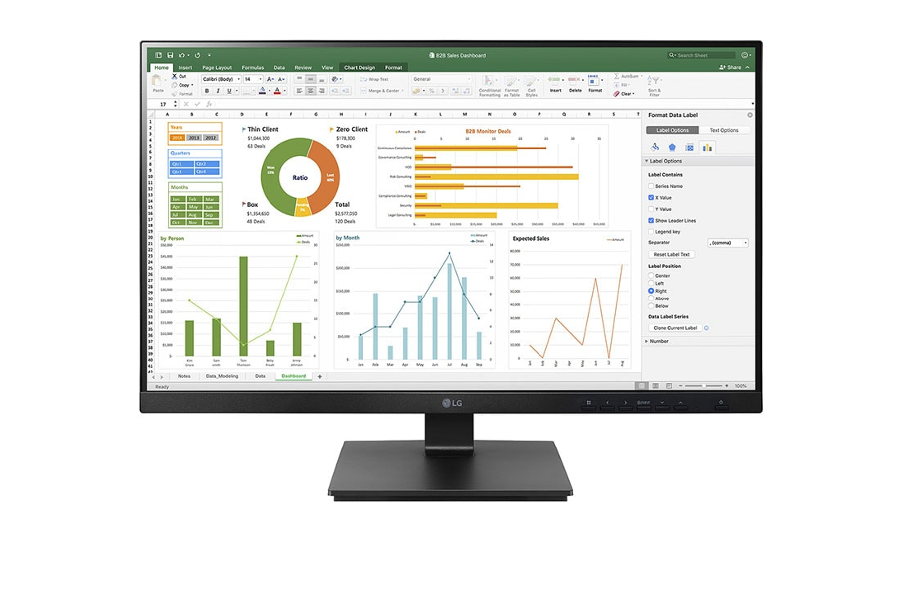 Monitor per computer LG che mostra una dashboard con grafici, diagrammi e un'interfaccia di foglio di calcolo.