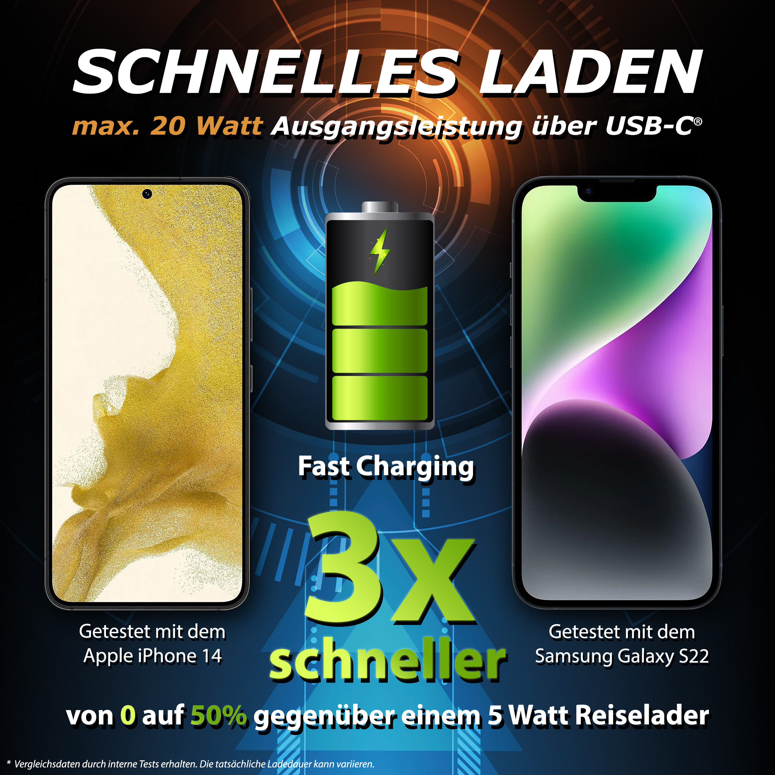 Zwei Smartphones, eines goldfarben, eines grün. Das goldene lädt, mit Text 'Fast Charging'.