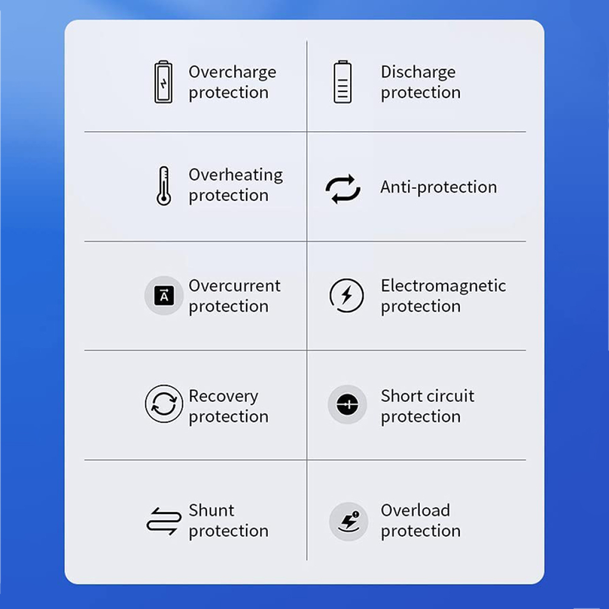 Eine blau-weiße Infografik mit Symbolen, die Batterieschutzfunktionen darstellen.