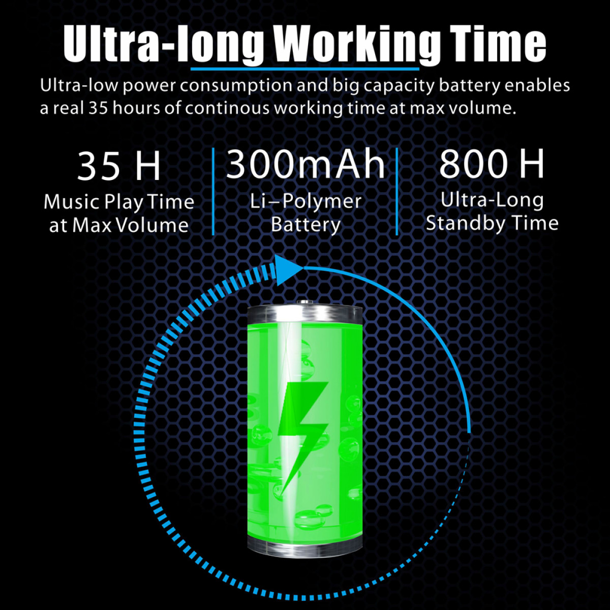 Eine Batterie mit grünem Blitzgrafik, umgeben von blauem und weißem Text.