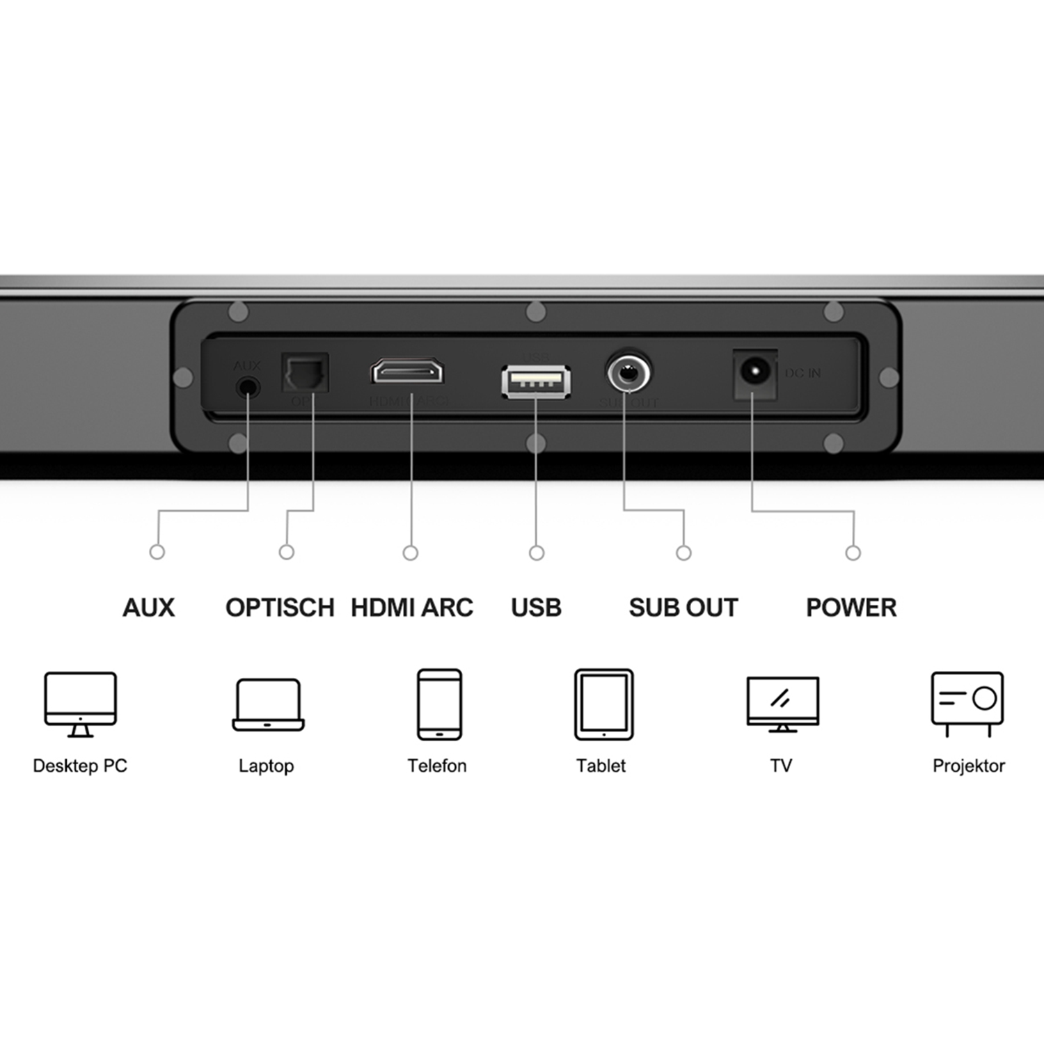 Eine schwarze Soundbar mit mehreren Eingangsanschlüssen, darunter AUX, HDMI, USB und Strom. Text identifiziert jeden Anschluss.