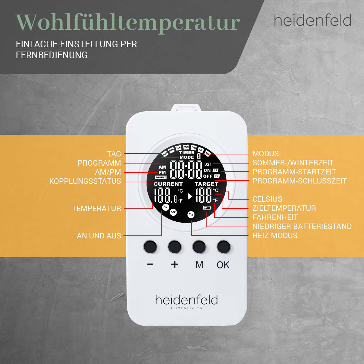 Weißes Thermostat mit Digitalanzeige für Temperatur und Einstellungen, mit Beschriftungen und Knöpfen.