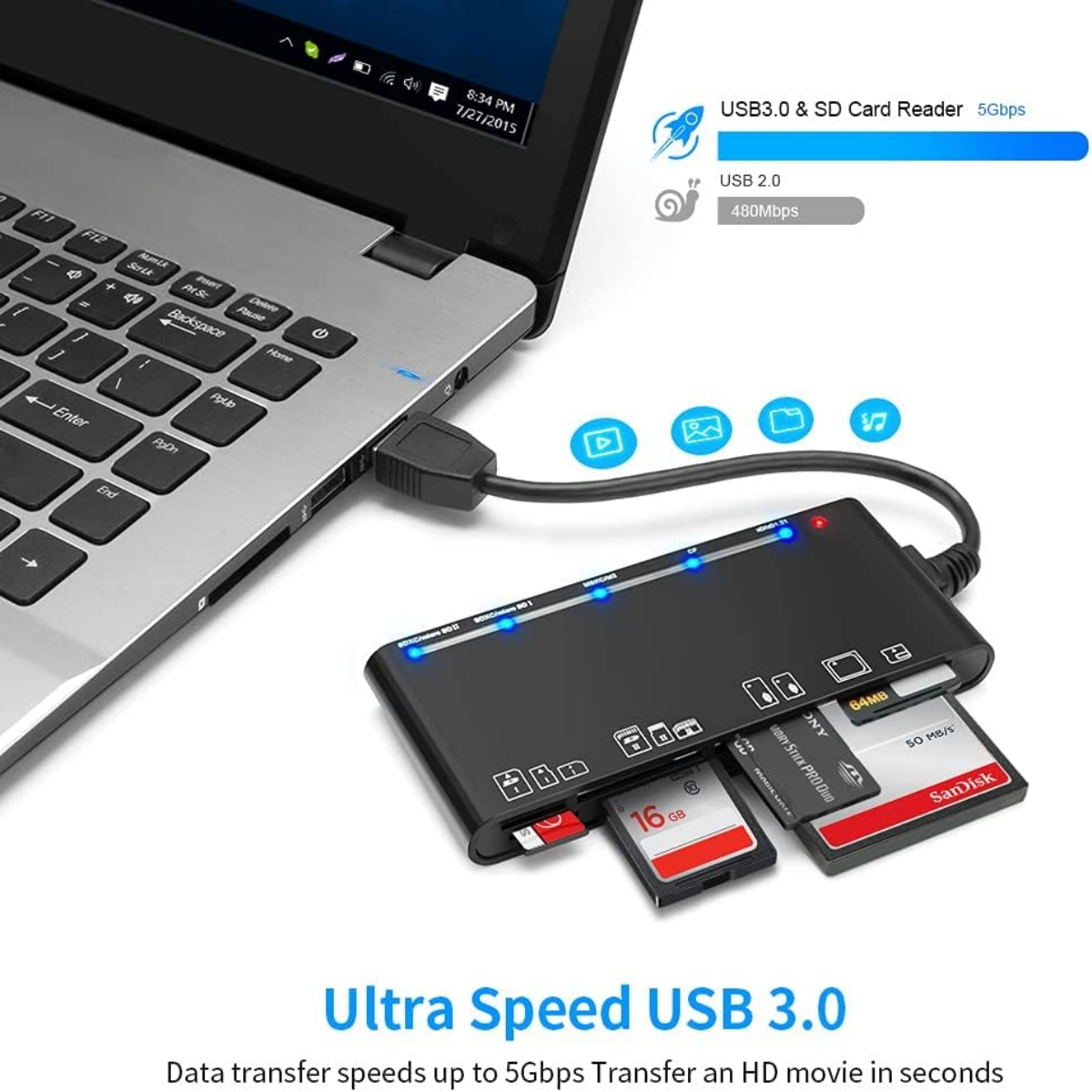 Schwarzer USB 3.0 Kartenleser, der mit einem Laptop verbunden ist. Karten eingesetzt. Blaue und weiße Akzente.