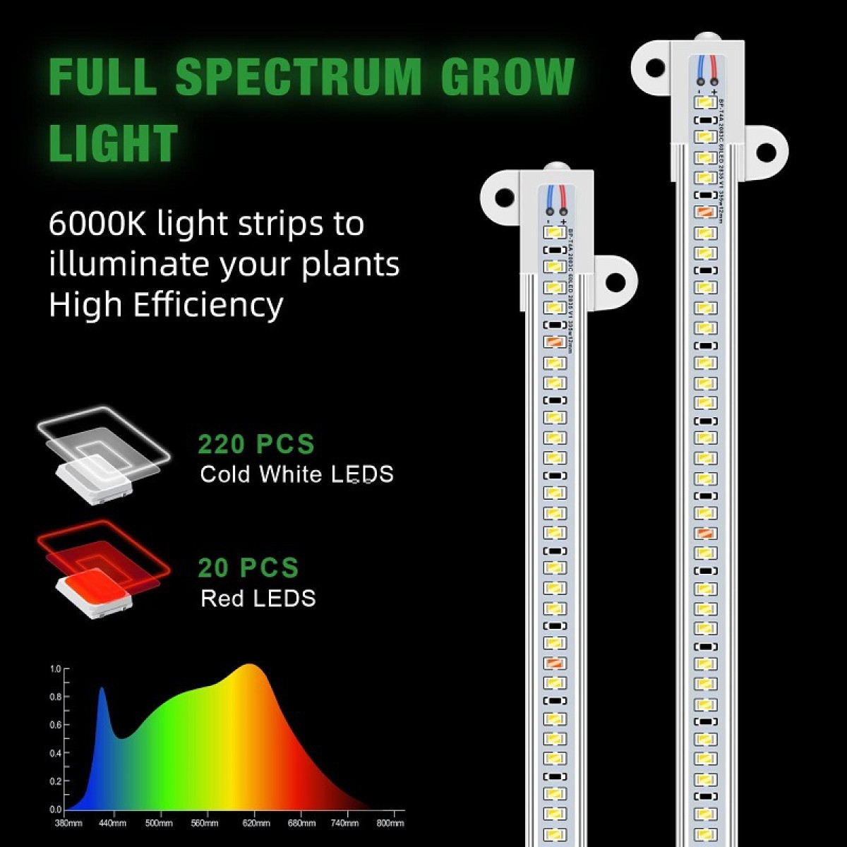 INF Pflanzenbeleuchtung, Wachstumslicht für Zimmerpflanzen, Pflanzenlicht Vollspektr mit