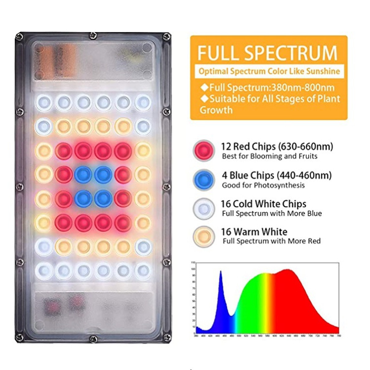 Full spectrum LED-lichtpaneel met tekst die lichtchips voor plantengroei beschrijft. Kleurenspectrumgrafiek.