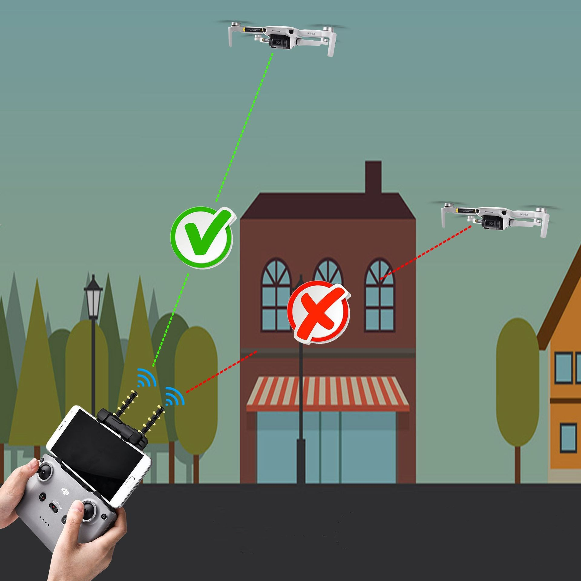 Drones en controller in een straatbeeld. Eén drone heeft een groene vink, de andere een rode X.