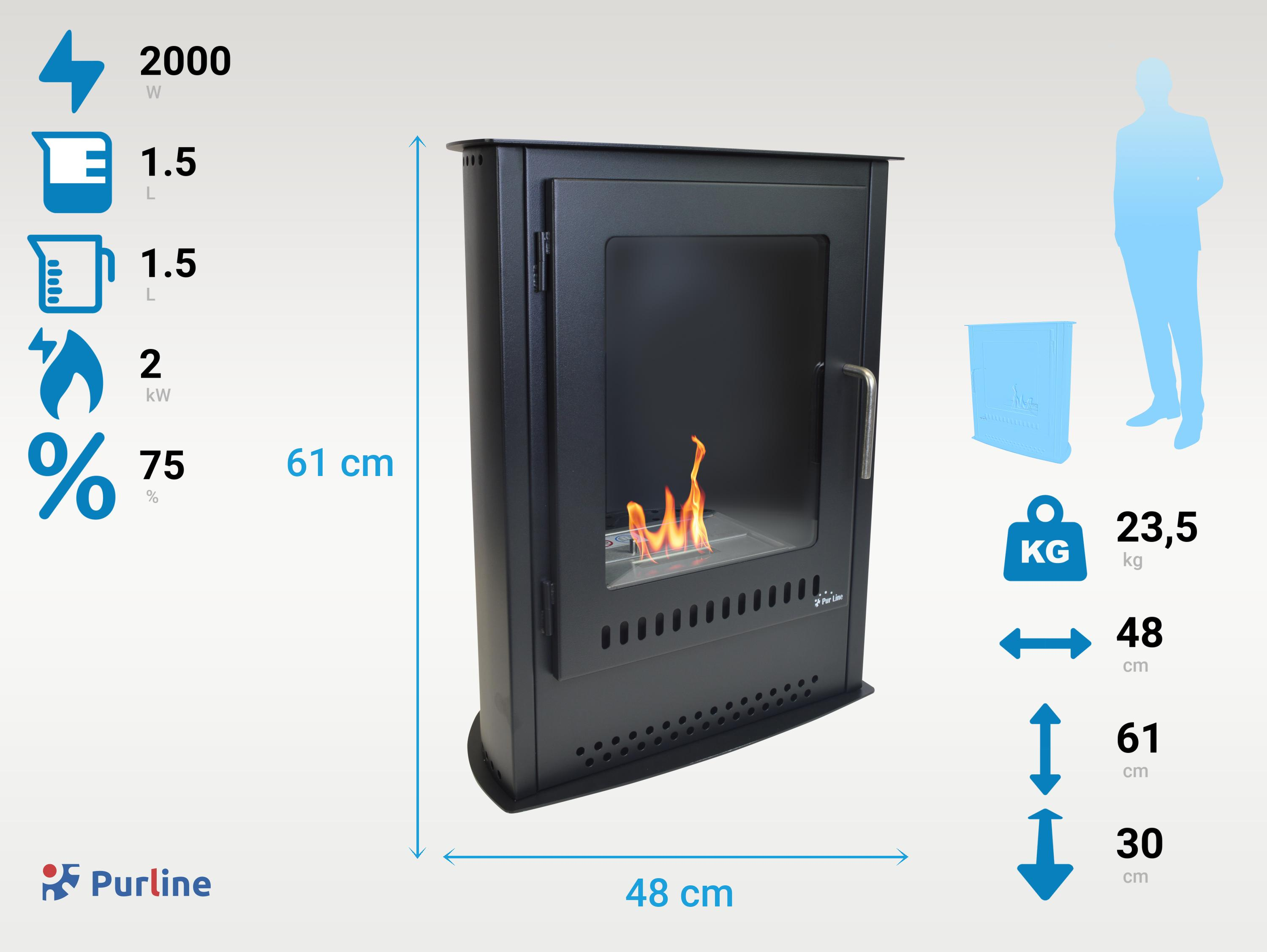 Caminetto nero con fiamme, con dimensioni e una sagoma umana.