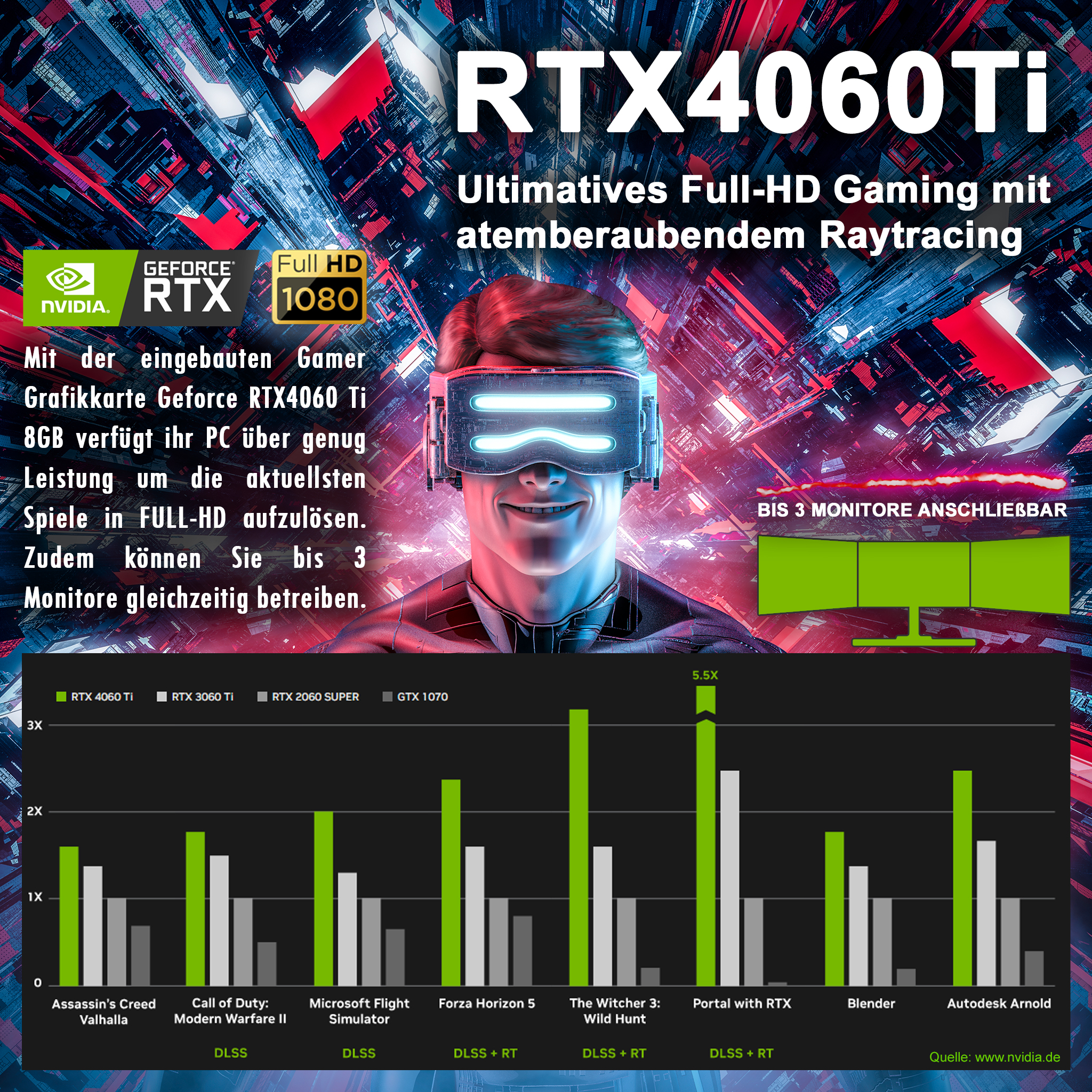 1000 5700X 8 RTX4060 HDD, mit GB SSD, 32 GeForce 2000 PC Gaming GB GB Prozessor, RAM, GB KRAFTPC Komplett-Set, Ti,