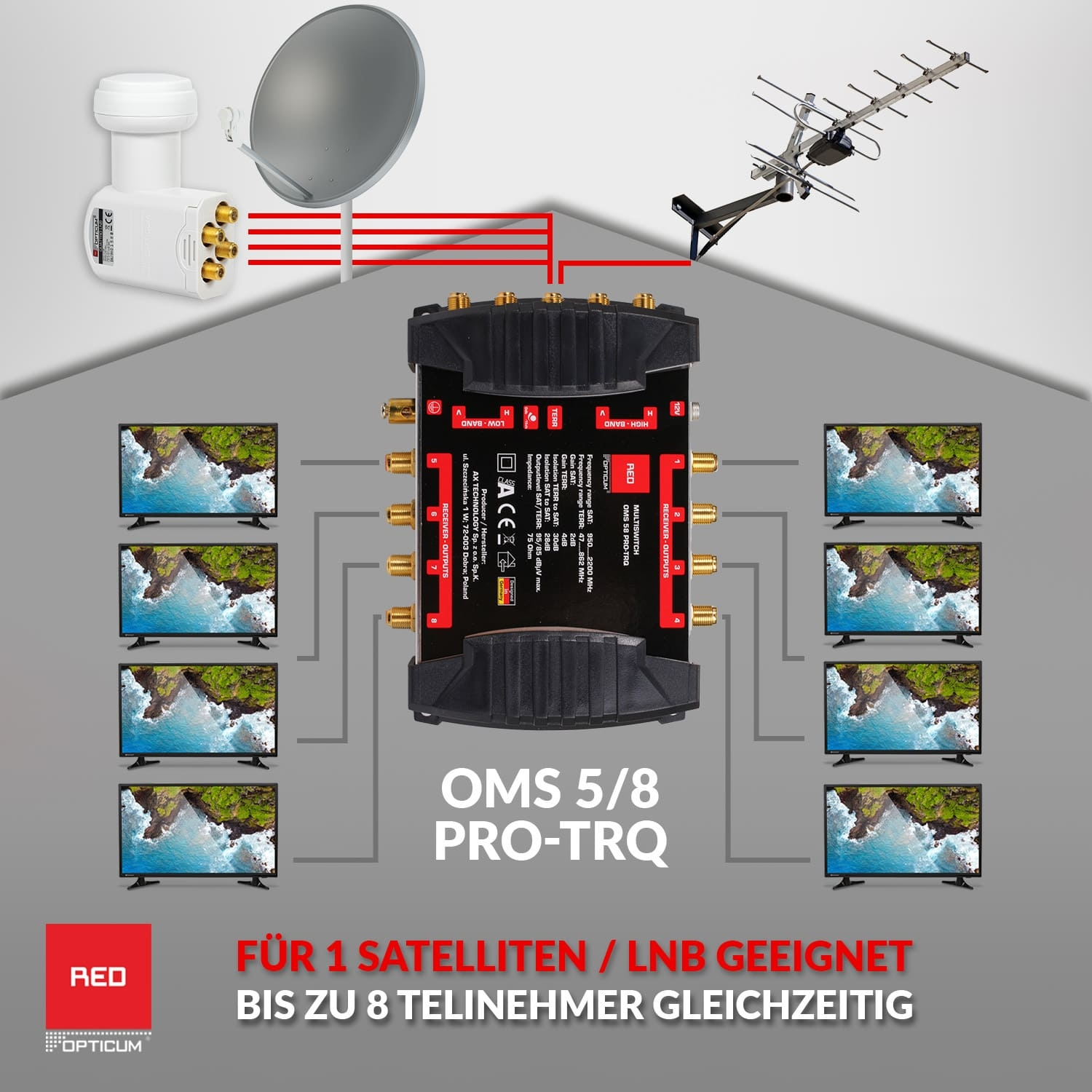 Diagramm, das Satelliten- und Antennenverbindungen zu mehreren Fernsehgeräten zeigt. Text: OMS 5/8 PRO-TRQ.