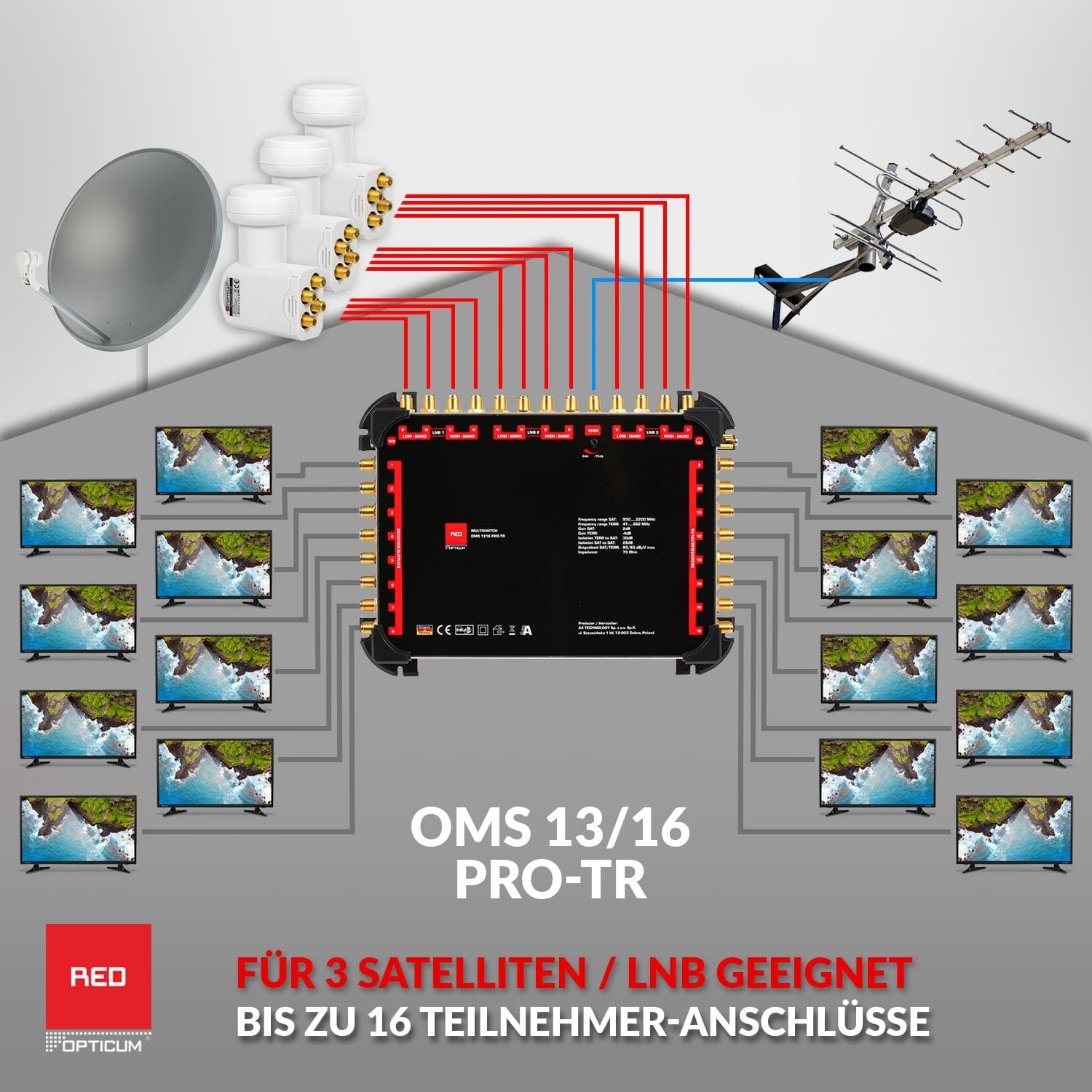 Diagramm eines Satellitenverteilsystems. Enthält Satellitenschüsseln, Empfänger und mehrere Fernseher.
