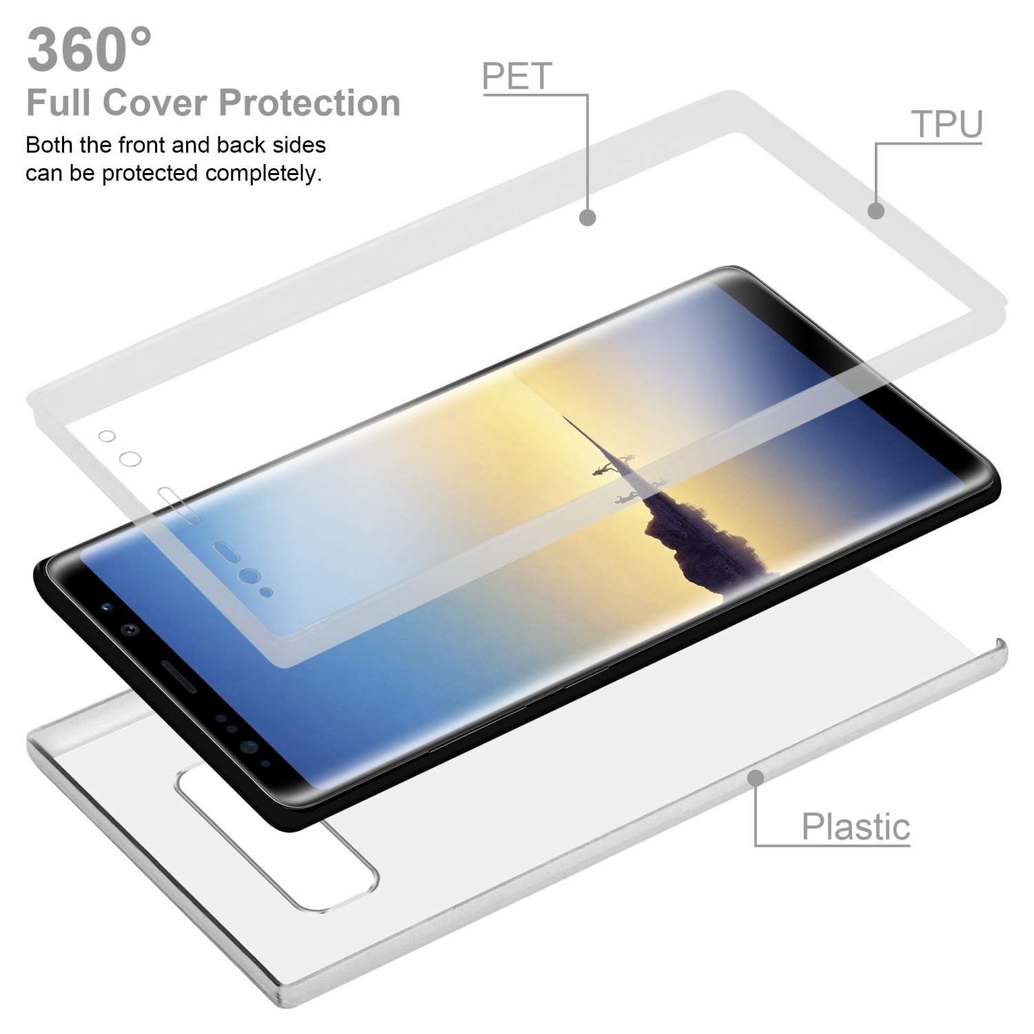 Ein zerlegter Telefonschutz. Der Schutz besteht aus PET- und TPU-Kunststoff. Weißer Hintergrund.