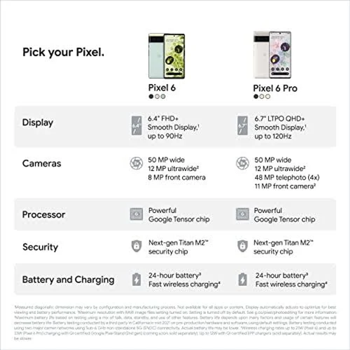 Vergleichstabelle von Pixel 6 und Pixel 6 Pro Smartphones, die Spezifikationen wie Display, Kamera und Akku zeigen.