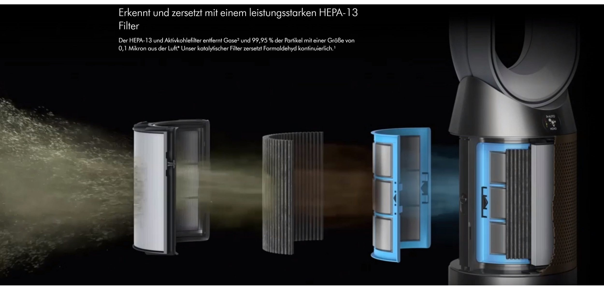 Schnittmodell eines Luftreinigers mit Filtern und deren Funktion.