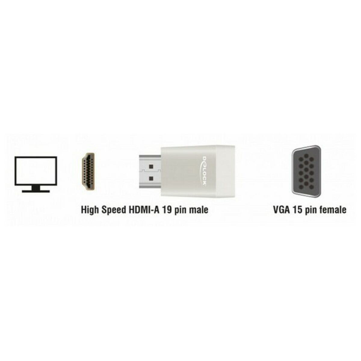 Diagrama de conectores de monitor, HDMI y VGA con etiquetas: High Speed HDMI, VGA 15 pin female.