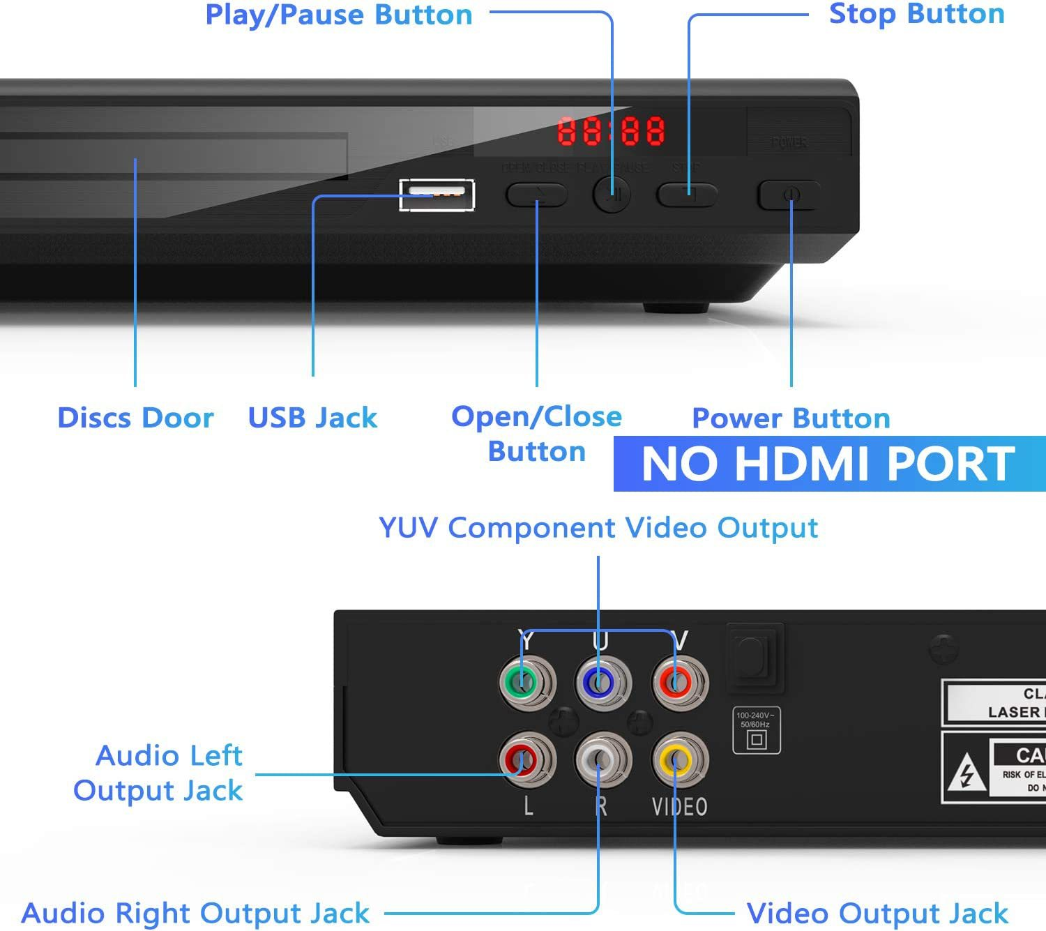 Schwarzer DVD-Player mit beschrifteten Knöpfen und Anschlüssen. Der Text 'NO HDMI PORT' ist sichtbar.