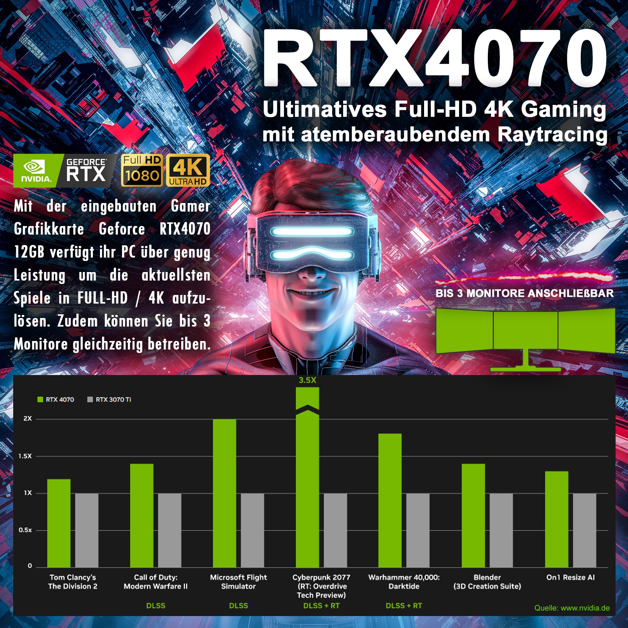 KRAFTPC AMD 11 NVIDIA GeForce GB GB GB 1000 HDD, 4070, AMD Prozessor, Gaming mit 2000 RTX™ 7 GB 12 Ryzen7 Windows Pro, Ryzen™ 5800X, 32 SSD, PC RAM