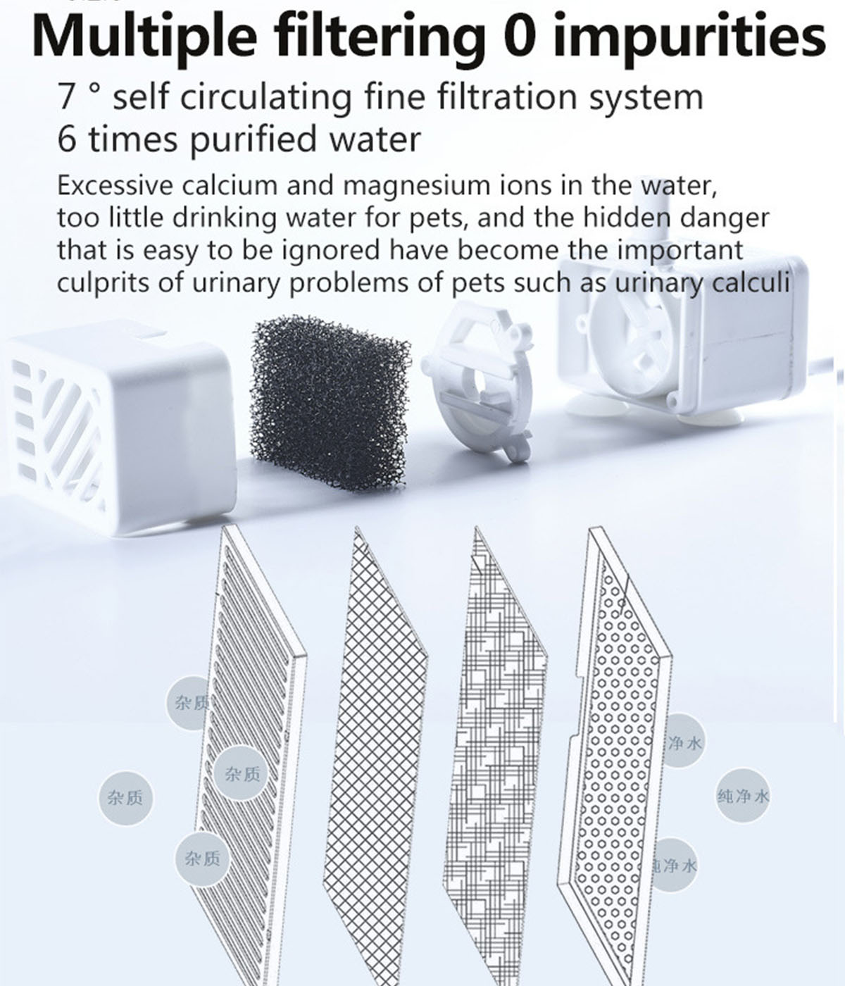 Diagramm eines Filtersystems mit Filtern und Wasserreinigungsschritten.