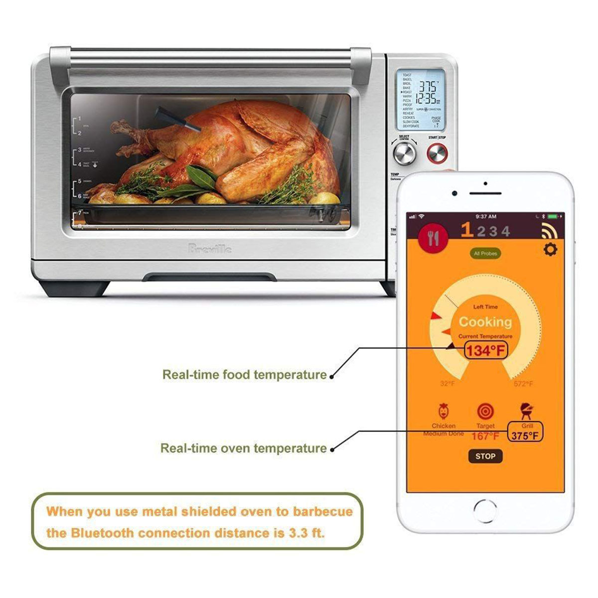 Backofen mit Truthahn darin und ein Telefon, das die Gartemperatur anzeigt.