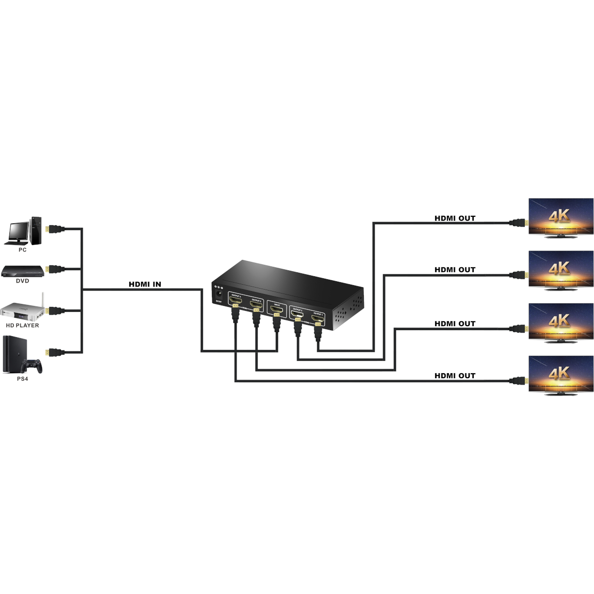 MAXTRACK HDMI® HDMI® Verteiler 4K Splitter CS25-4L