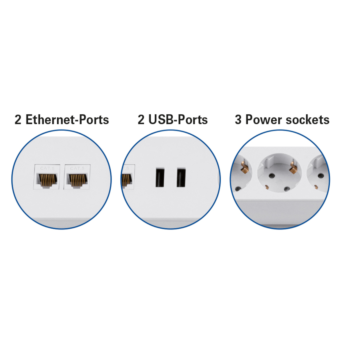 Bild zeigt Nahaufnahmen einer Steckdosenleiste mit 2 Ethernet-Anschlüssen, 2 USB-Anschlüssen und 3 Steckdosen.