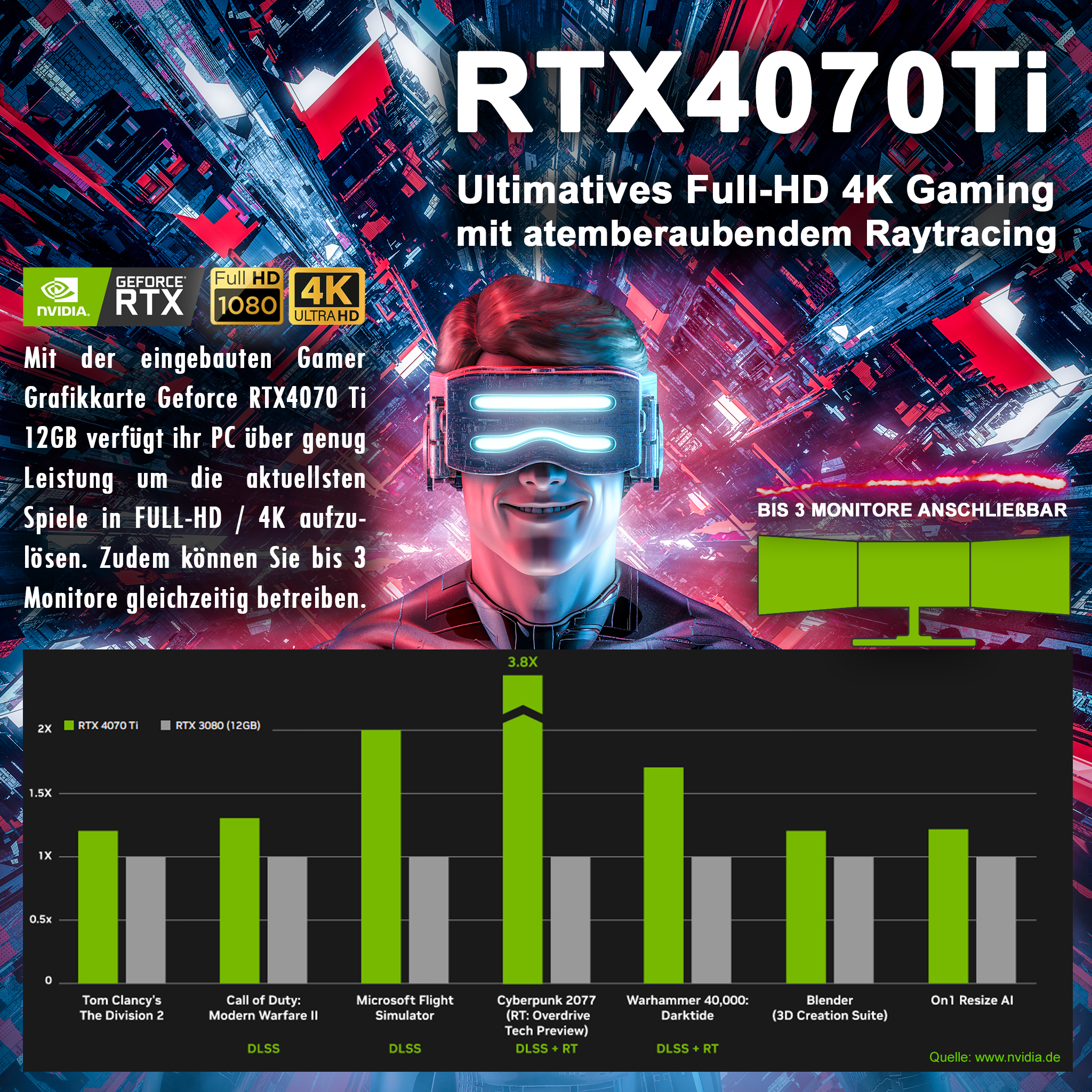 GB AMD GeForce NVIDIA AMD 5900X, 9 GB HDD, Ryzen™ SSD, Gaming Ti, GB RAM, 4070 Ryzen9 PC mit GB 2000 32 Prozessor, RTX™ KRAFTPC Pro, 11 12 Windows 1000