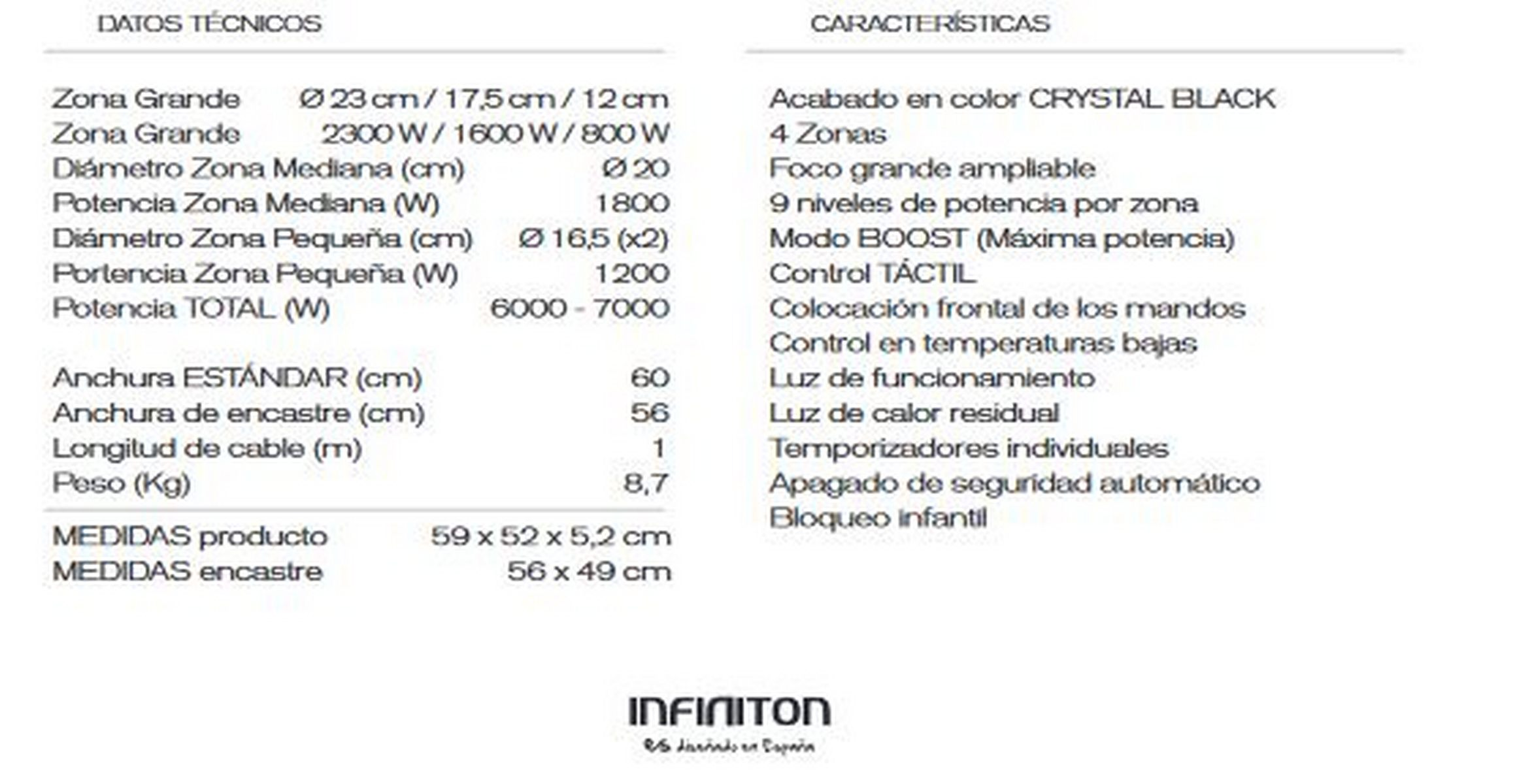 Ficha técnica: especificaciones de una placa de cocina, incluyendo zonas y potencia.