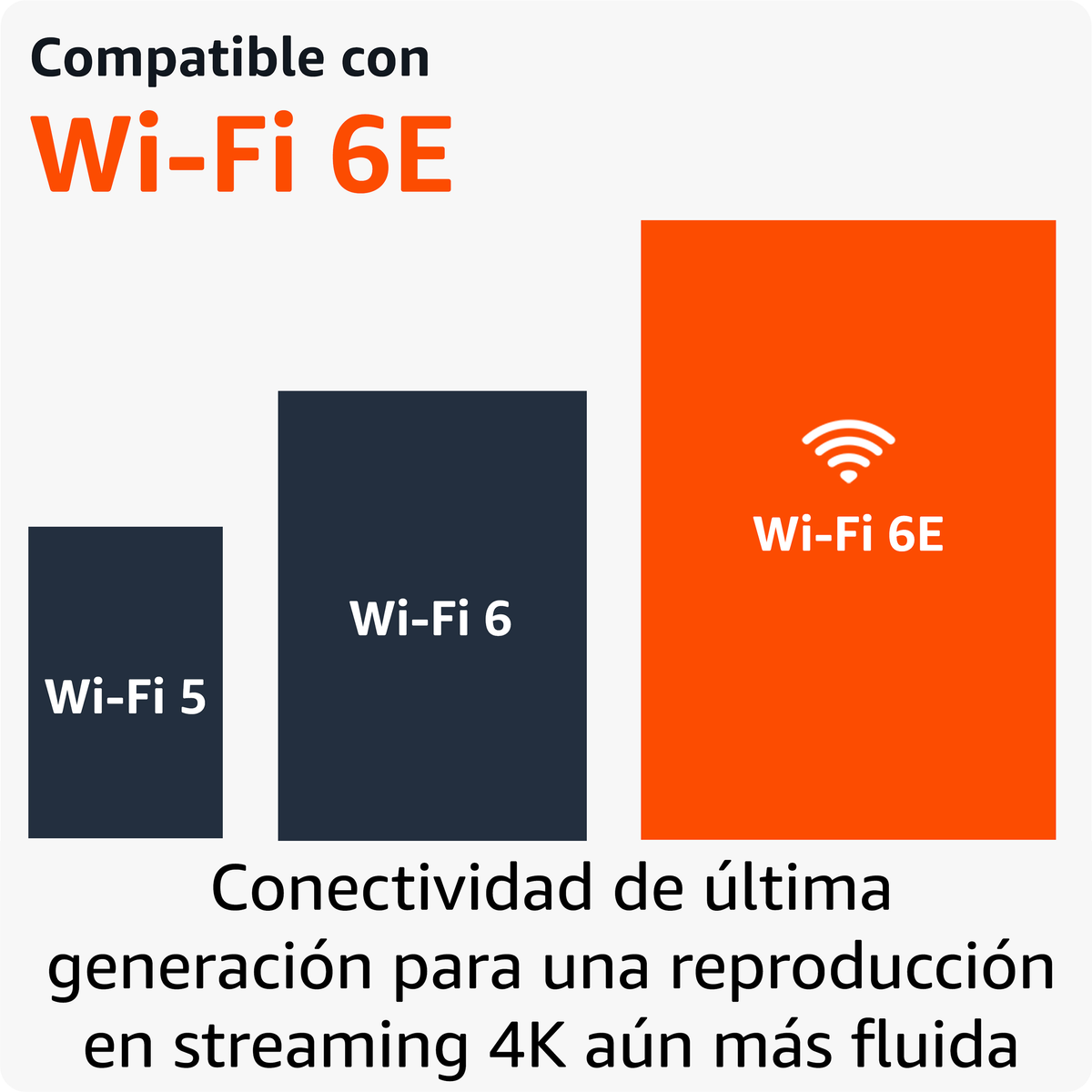 Das Bild zeigt Wi-Fi 5, Wi-Fi 6 und Wi-Fi 6E, wobei Wi-Fi 6E orange hervorgehoben ist. Text auf Spanisch darunter.