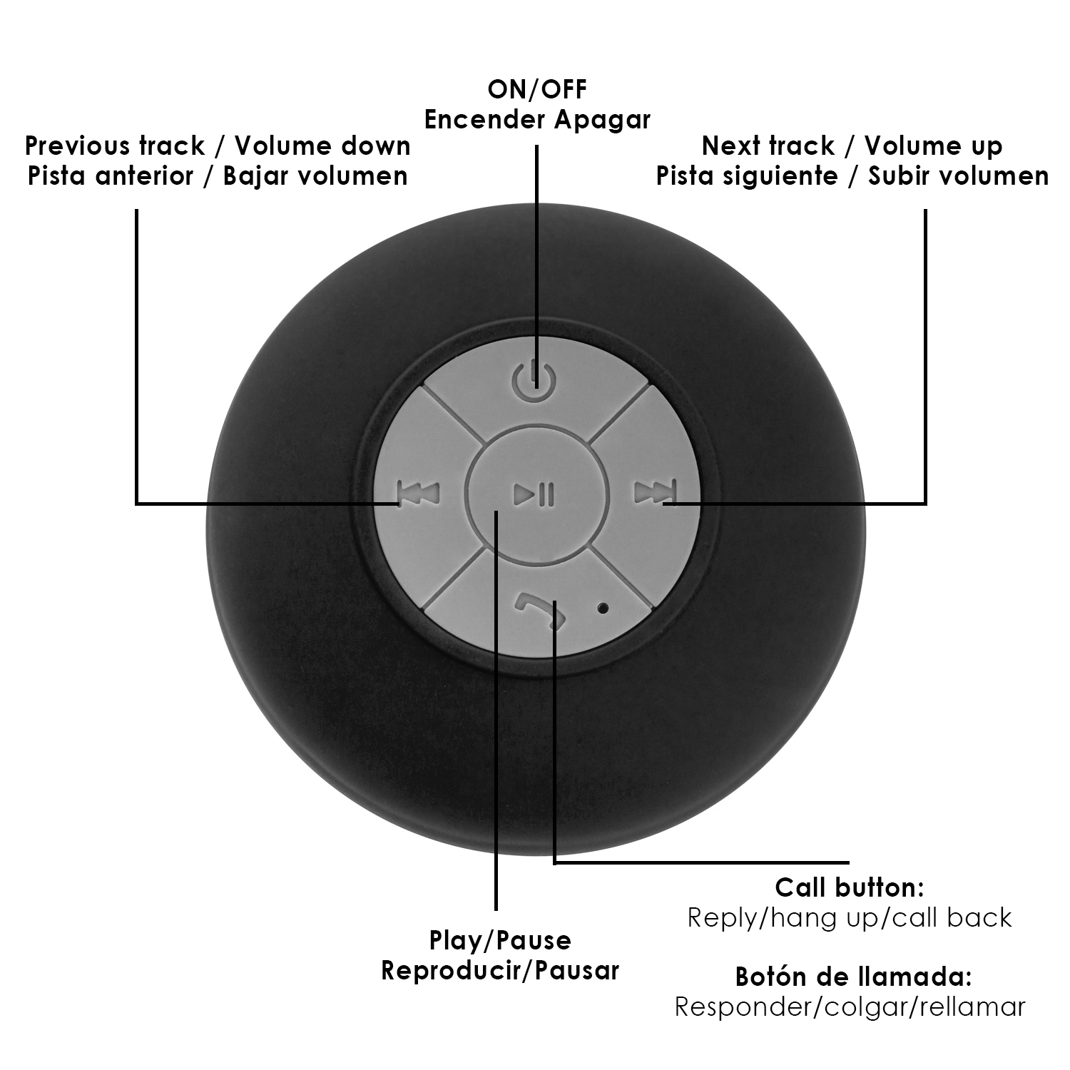Un altoparlante rotondo nero con pulsanti. Il testo indica le funzioni per volume, riproduzione e chiamata.