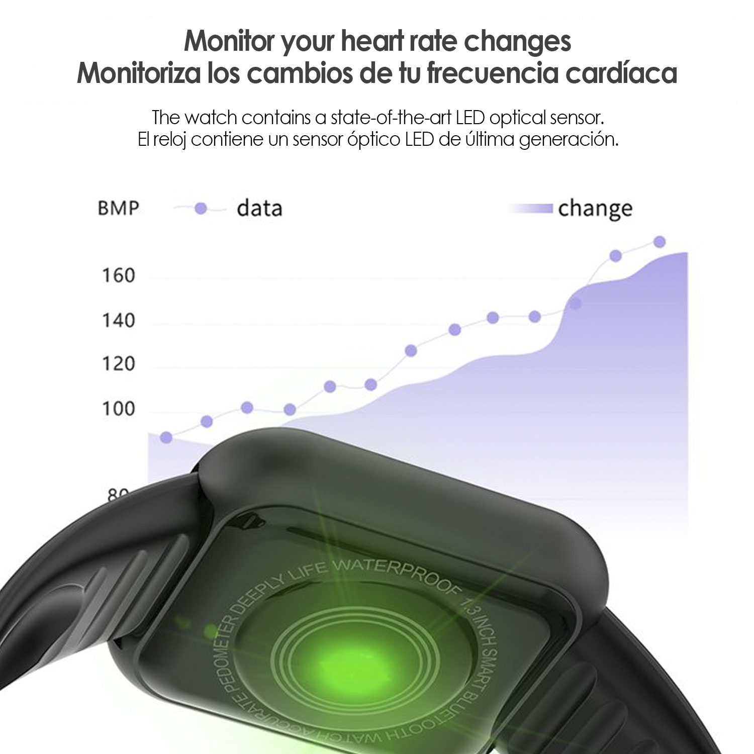 Smartwatch zeigt Herzfrequenzdaten an. Ein Diagramm zeigt Datenänderungen. Text: Überwachen Sie Ihre Herzfrequenzänderungen.