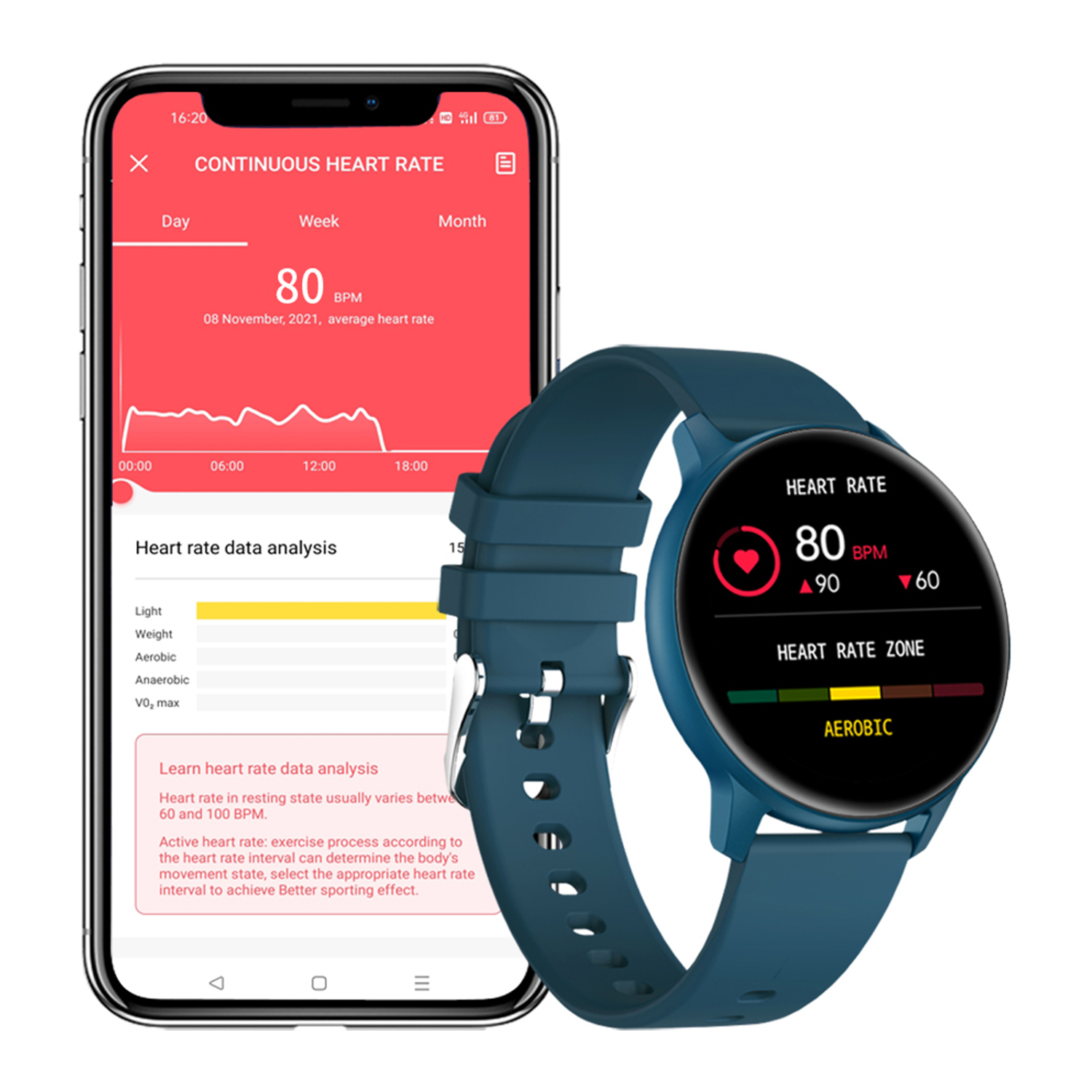 Lo smartwatch mostra i dati sulla frequenza cardiaca, con un telefono che mostra un grafico. Un orologio blu accanto.