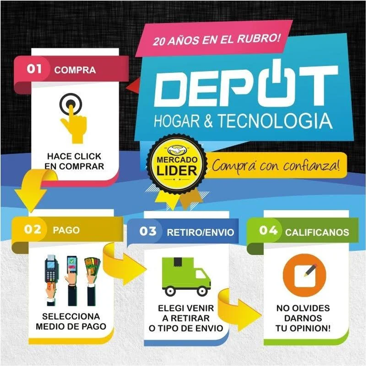 Infografika pokazująca kroki zakupów online: kup, zapłać, dostawa i oceń.