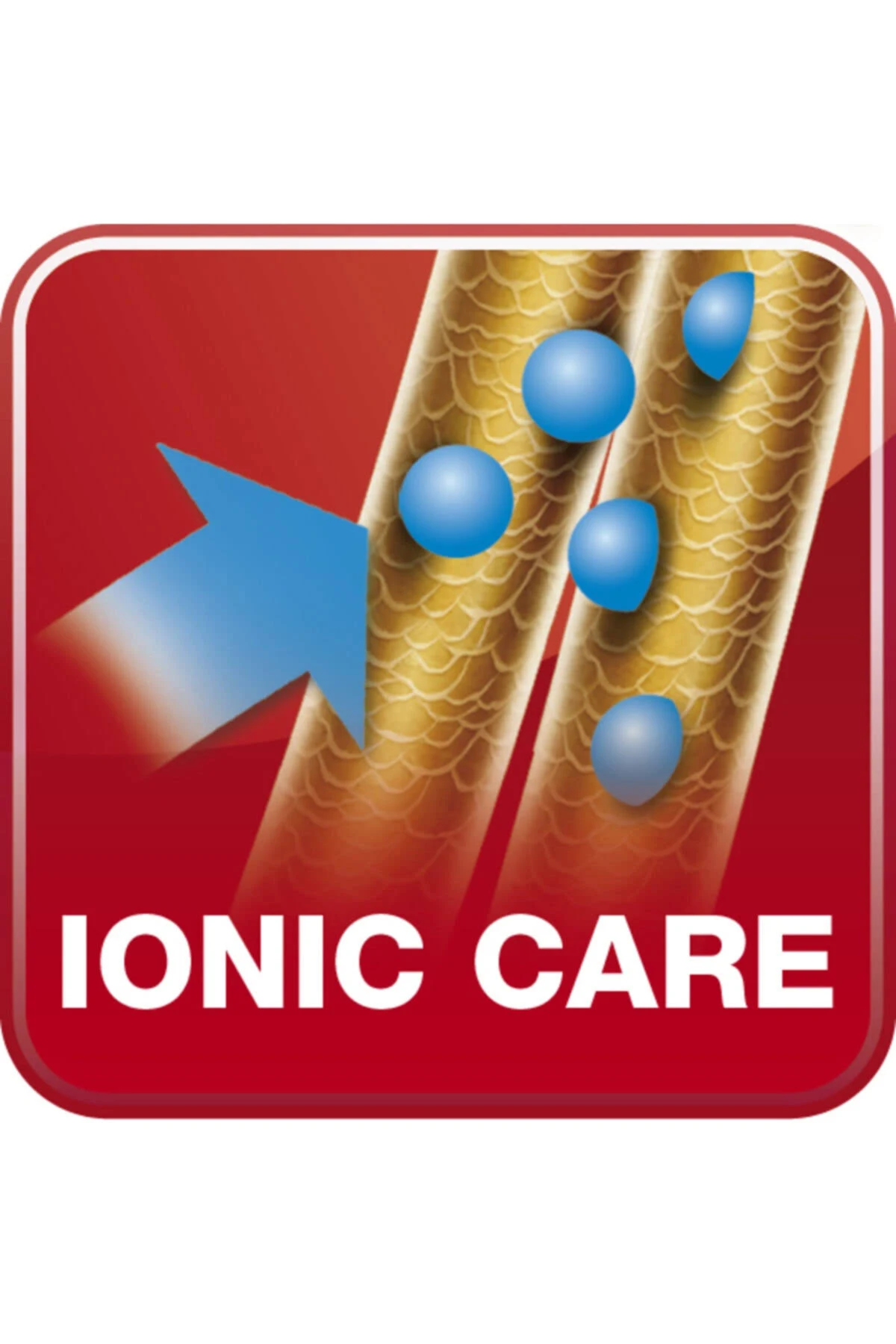 Ilustracja pasm włosów z niebieskimi kulami i strzałką wskazującą tekst: IONIC CARE.