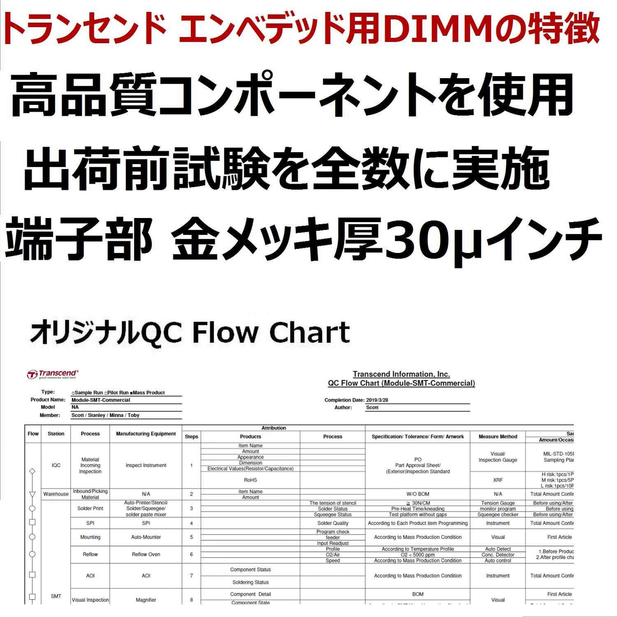 Un documento tecnico con caratteri giapponesi e un diagramma di flusso QC originale. Contiene testo e diagrammi.