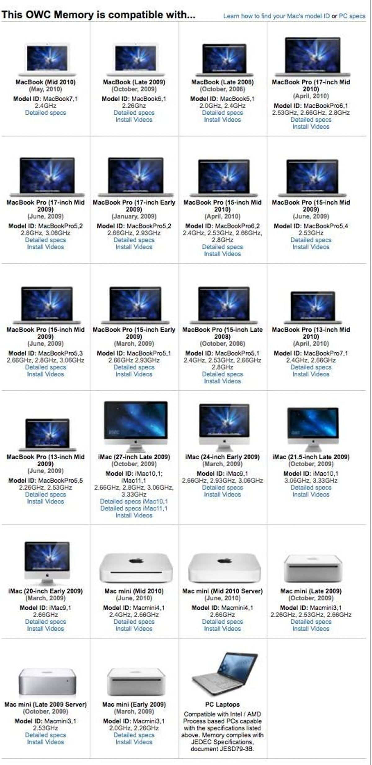 Schemat pokazujący kompatybilne laptopy Apple i identyfikatory modeli.