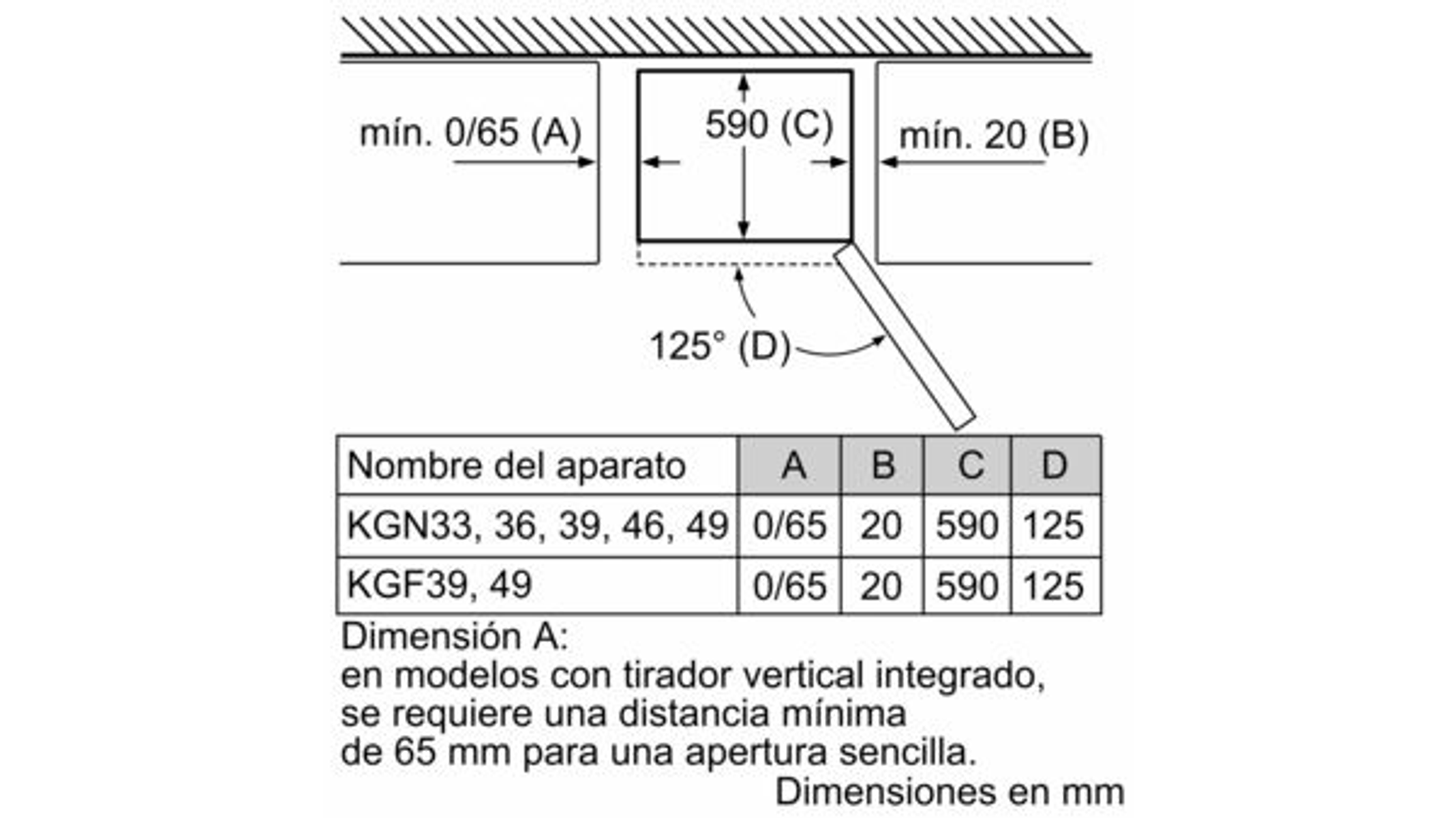 Diagrama con dimensiones para la instalación de un refrigerador, mostrando los requisitos mínimos de espacio en mm.