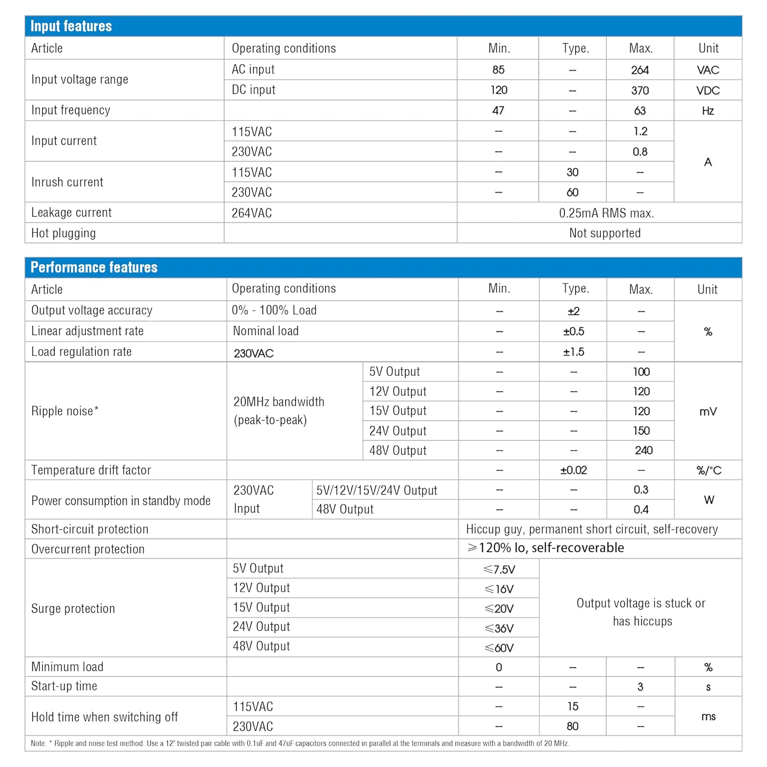 Tabelle mit technischen Spezifikationen mit Eingangs- und Ausgangsmerkmalen für ein elektrisches Gerät.