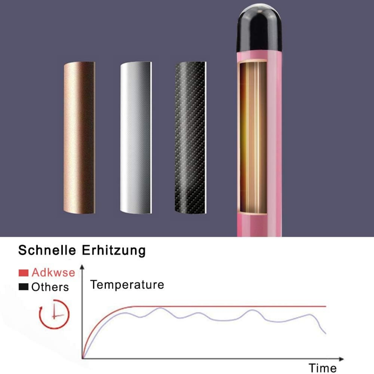 Ein rosa Haarglätter mit drei austauschbaren Platten und einem Temperaturdiagramm.