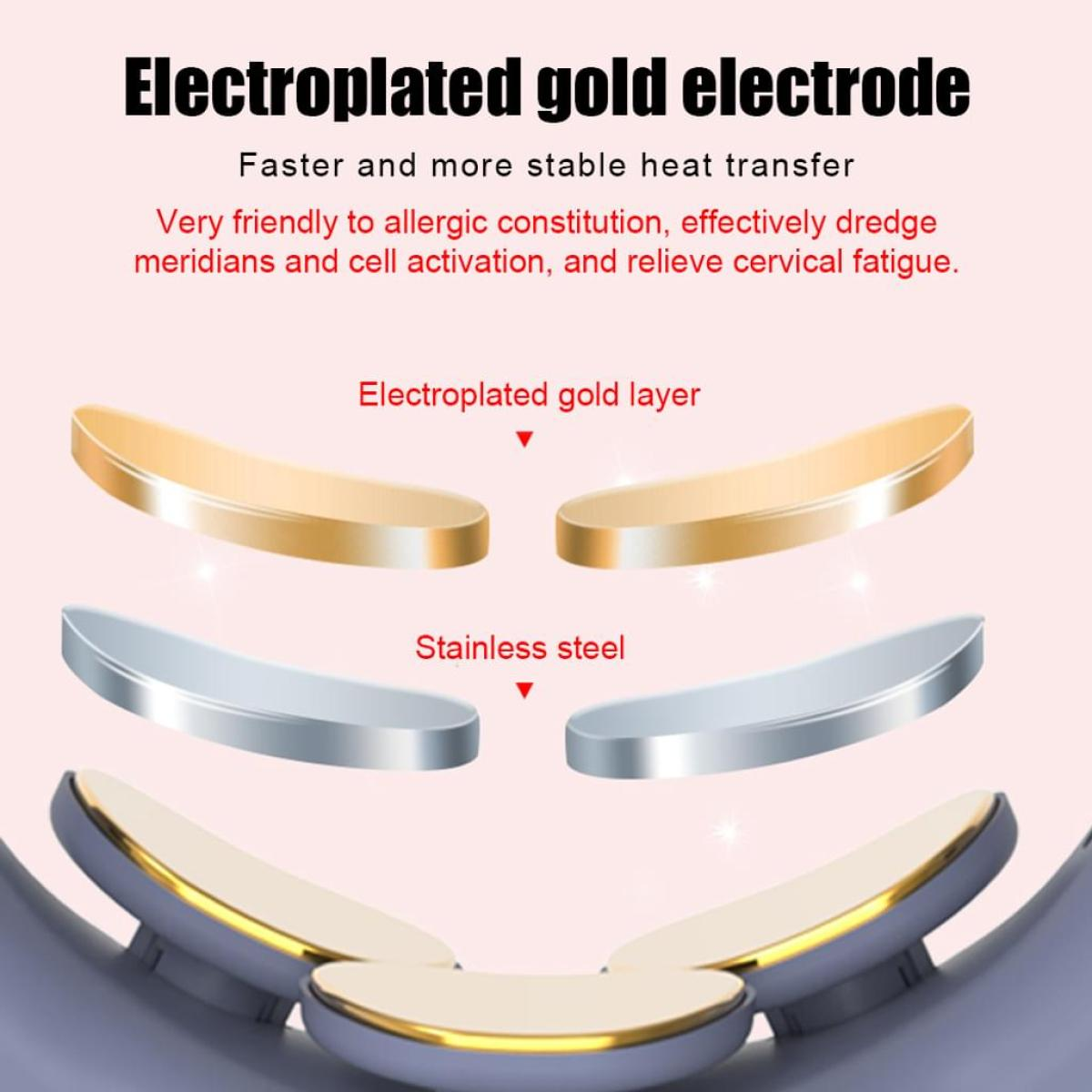 Diagramm mit Gold- und Edelstahlelektroden. Der Text besagt, dass die Wärme schneller übertragen wird und Nackenermüdung lindert.