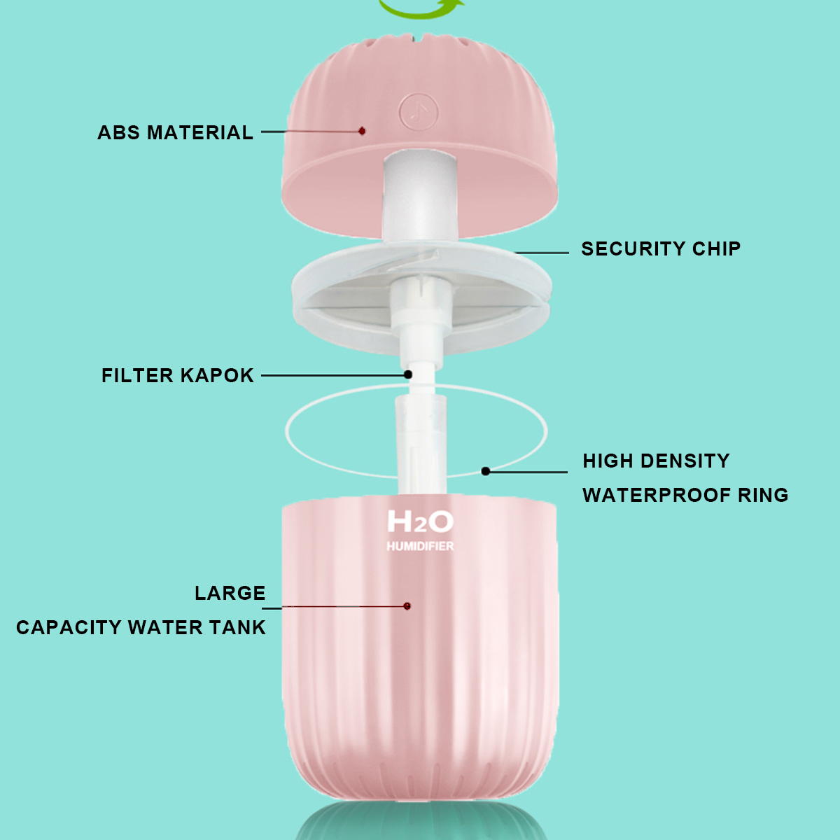 Explosionsansicht eines rosa Luftbefeuchters: ABS-Material, Sicherheitschip, Filter Kapok, wasserdichter Ring, Tank.
