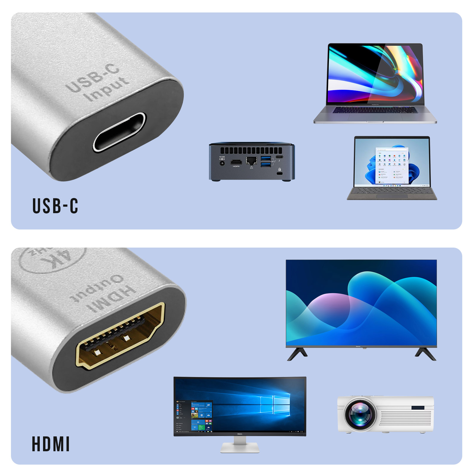 Connettori USB-C e HDMI mostrati con vari dispositivi: laptop, un mini PC, un monitor e un proiettore.