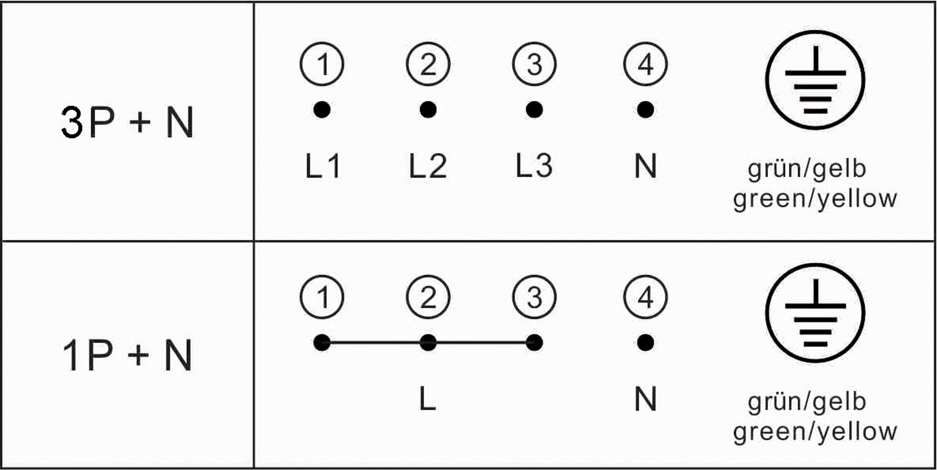 Elektrische Schaltpläne: 3P+N und 1P+N. Symbole für Phasen, Neutralleiter und Erdung werden gezeigt.